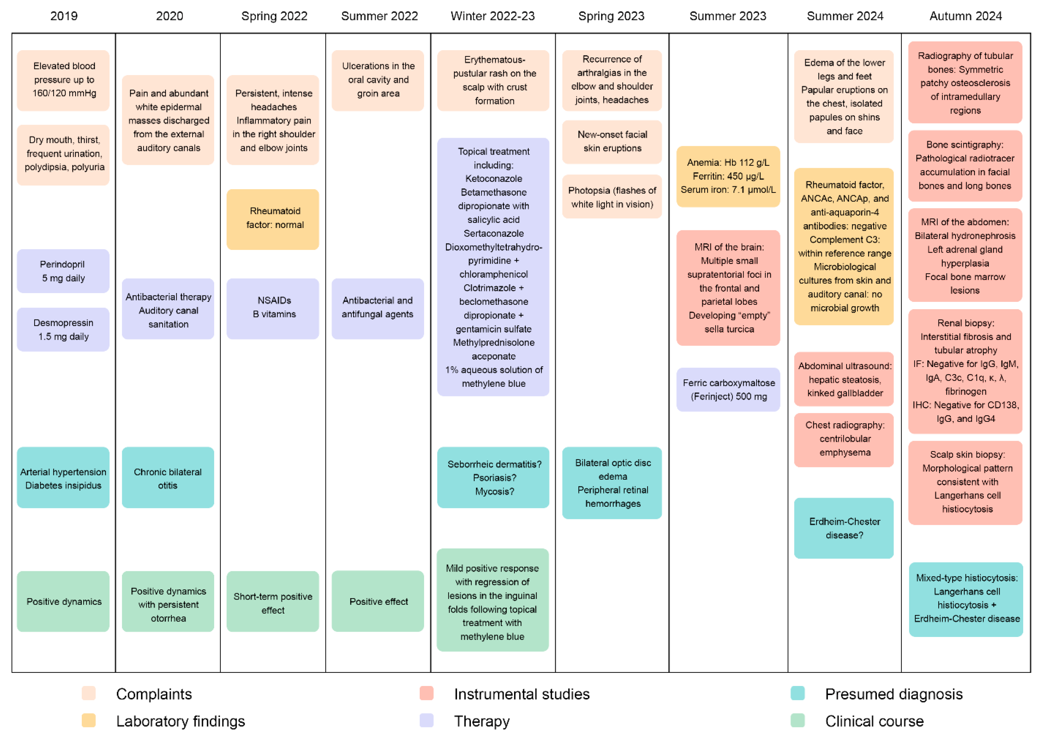 Preprints 173883 g005