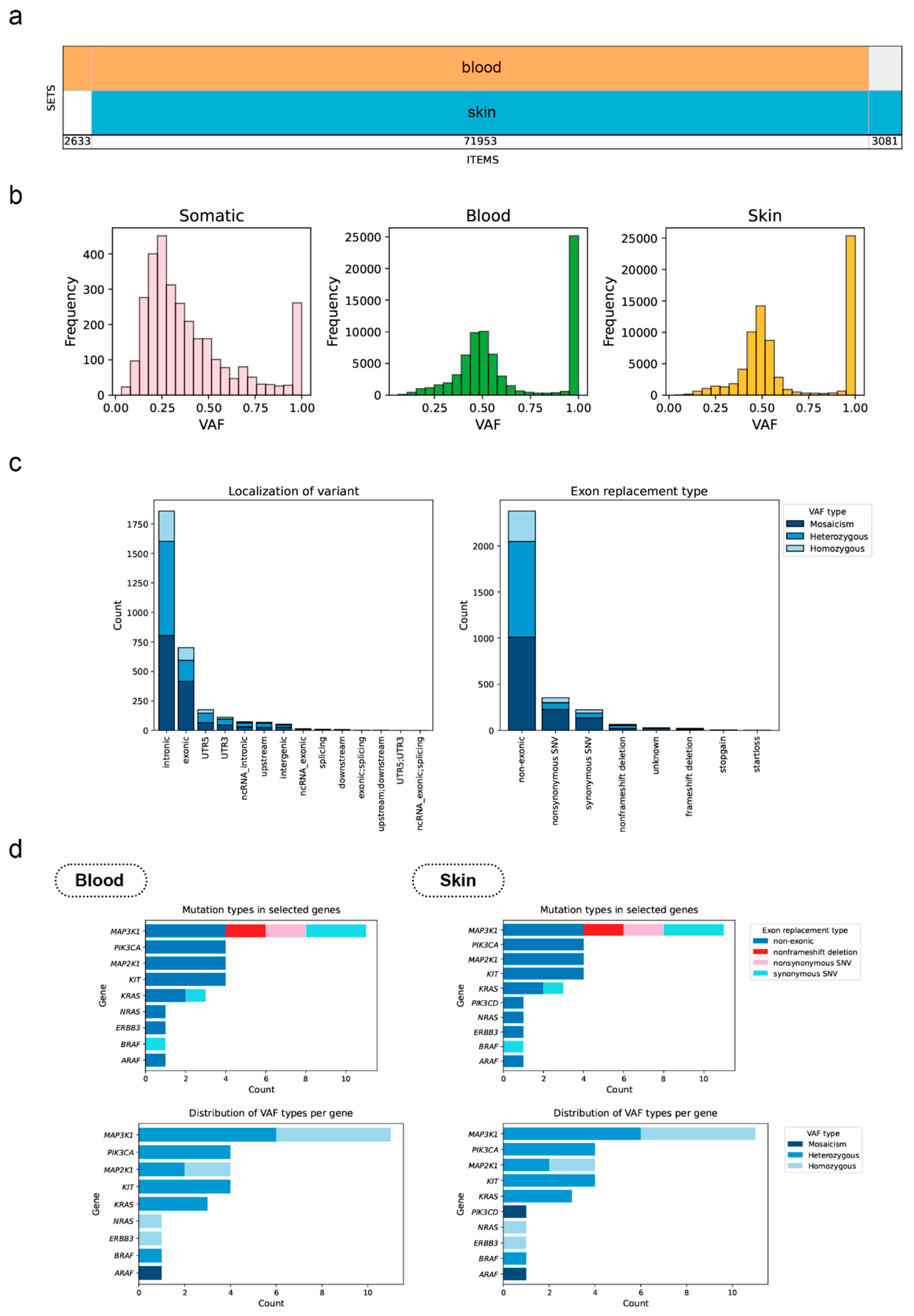 Preprints 173883 g006