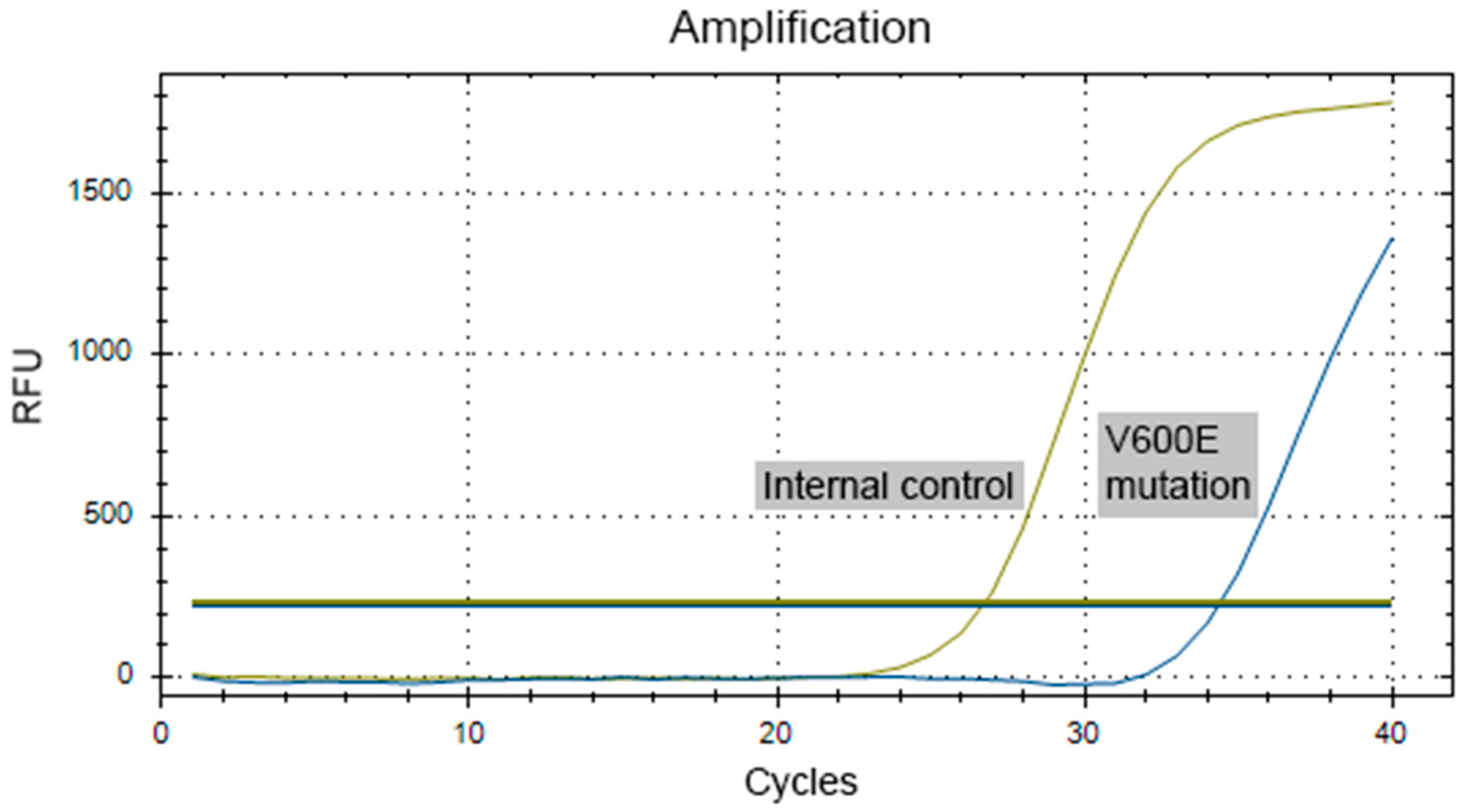 Preprints 173883 g007