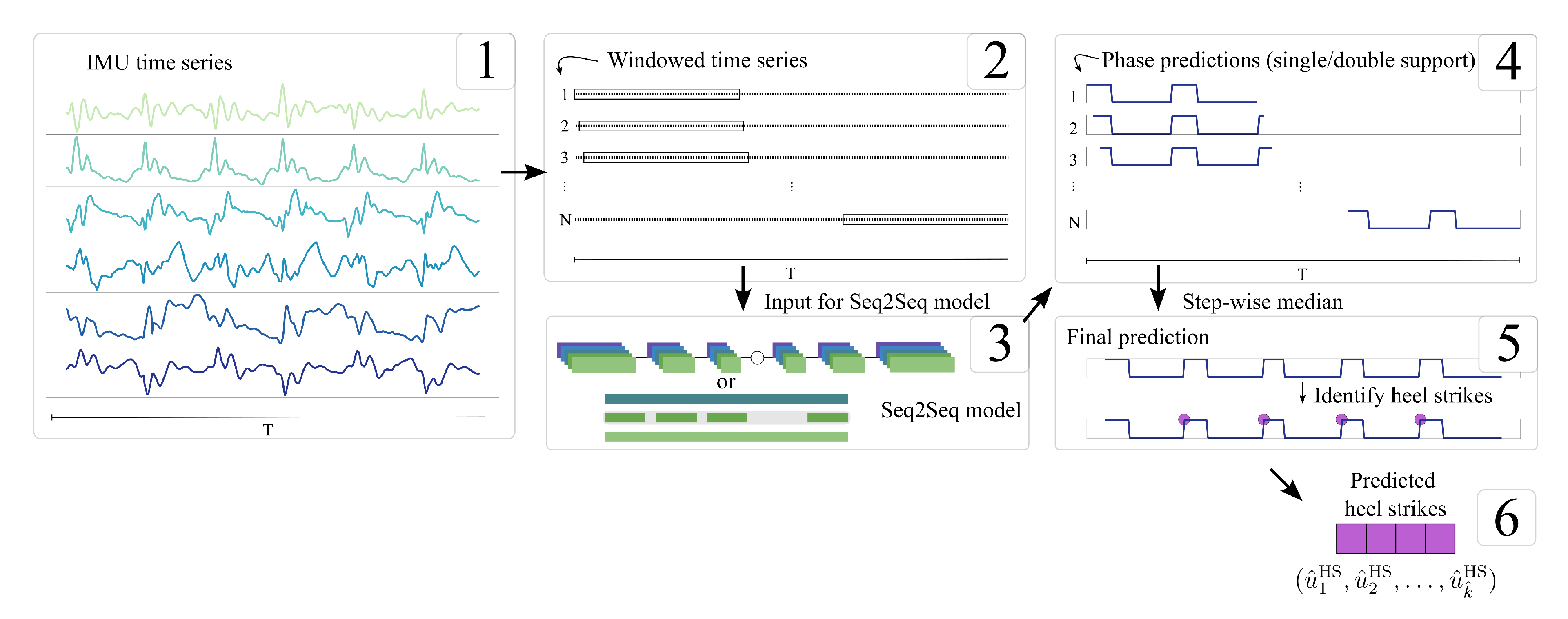 Preprints 176184 g003