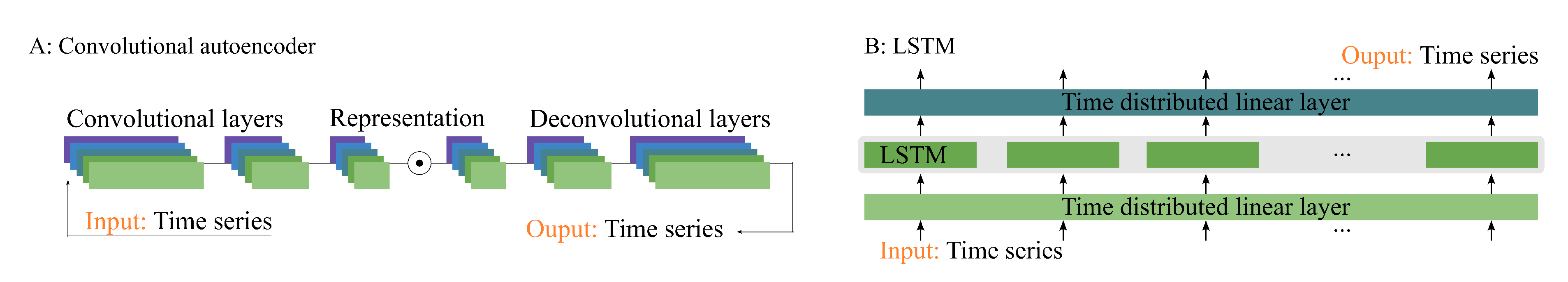 Preprints 176184 g004