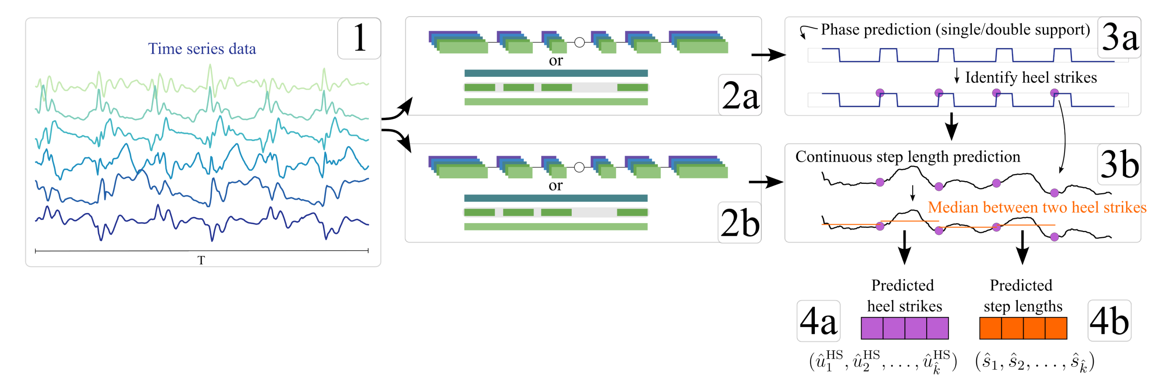 Preprints 176184 g005