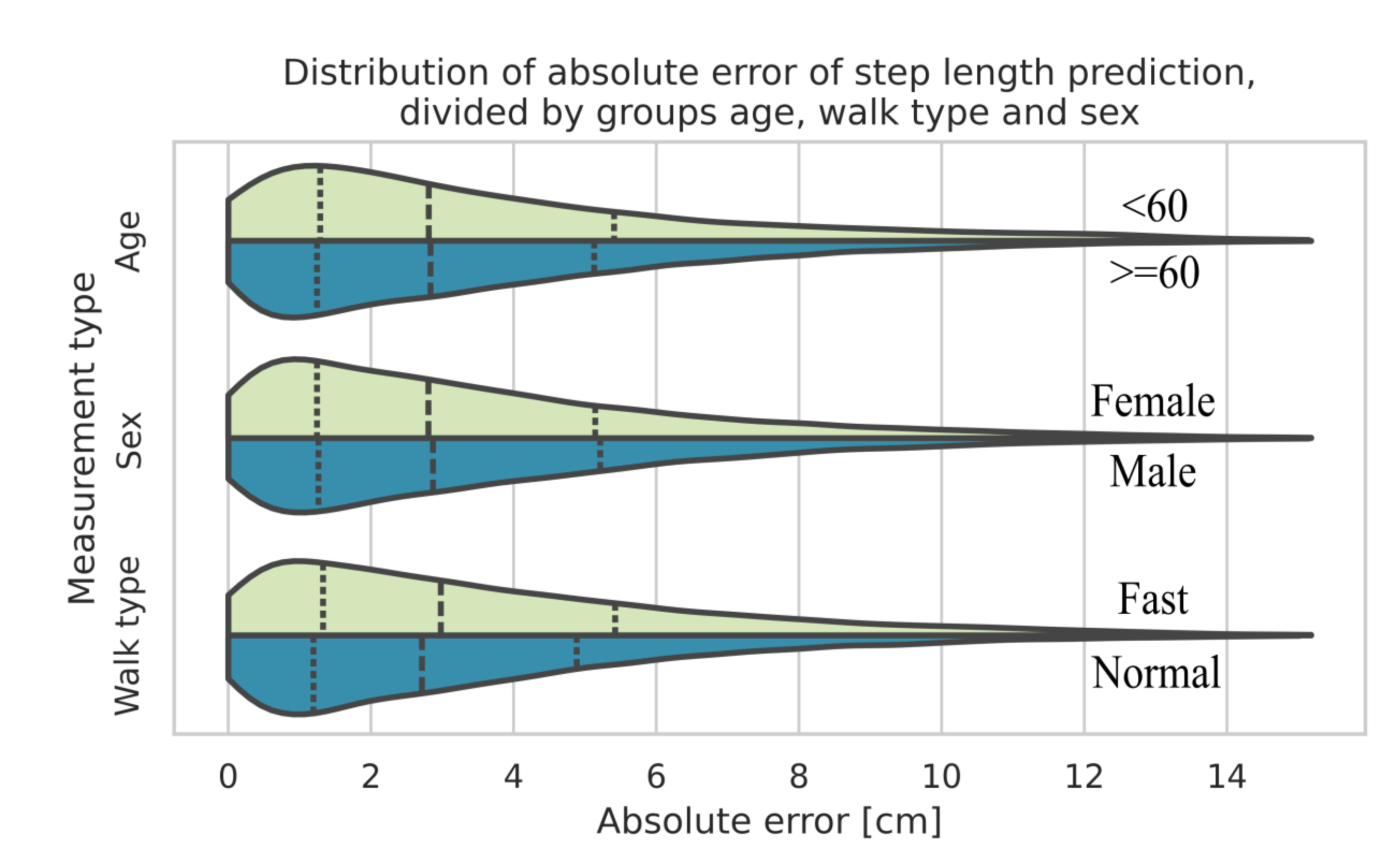 Preprints 176184 g006