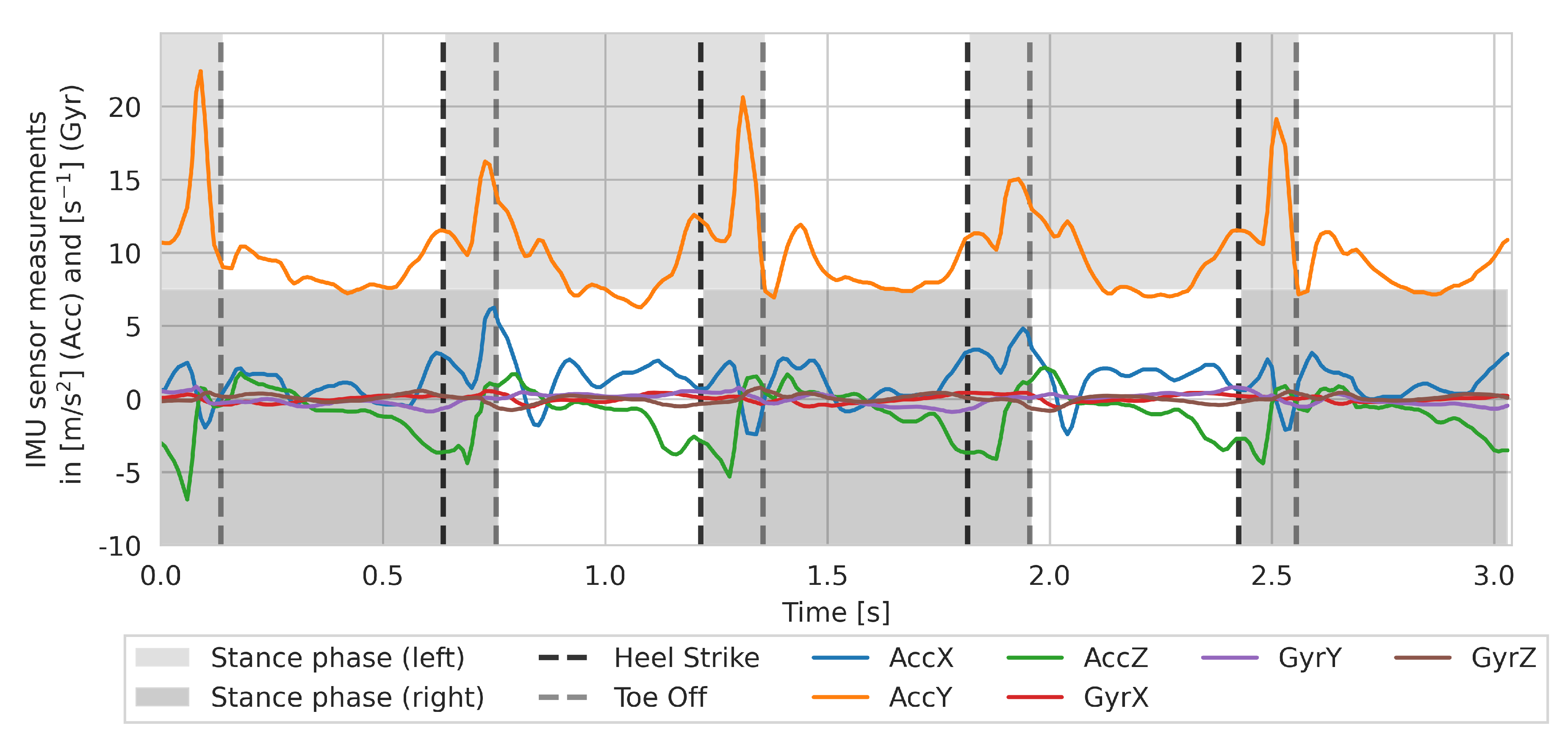 Preprints 176184 g0a1