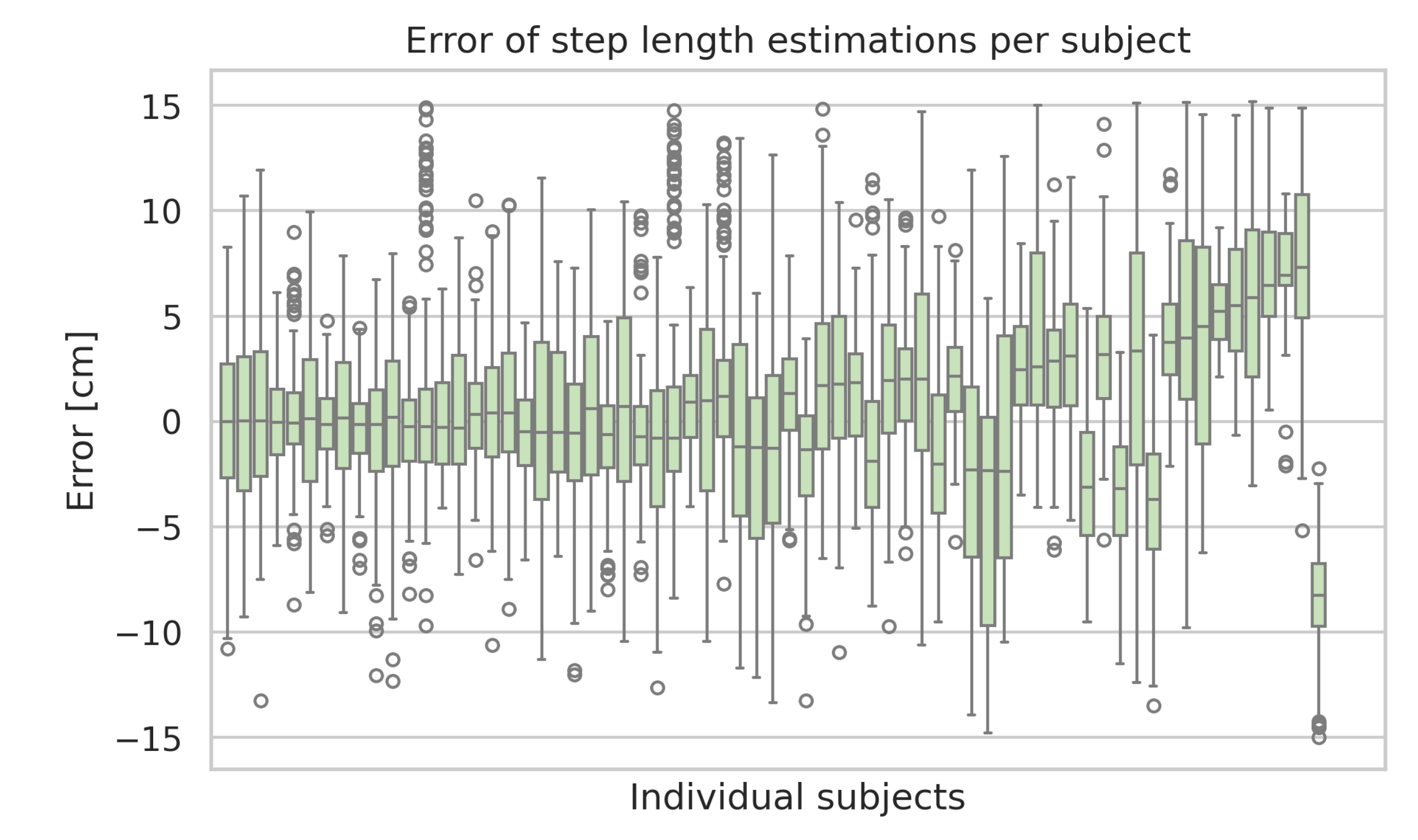 Preprints 176184 g0a2