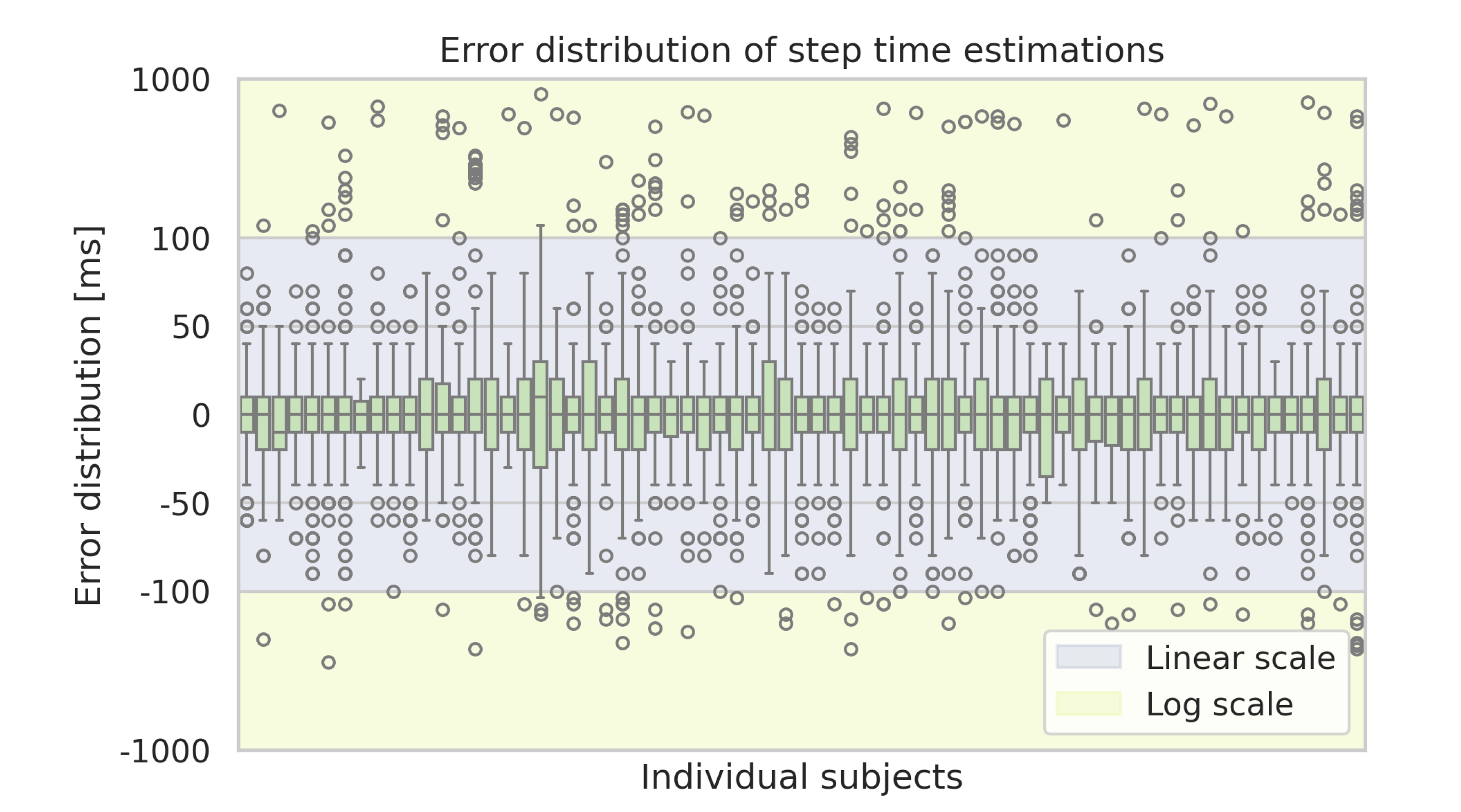 Preprints 176184 g0a3