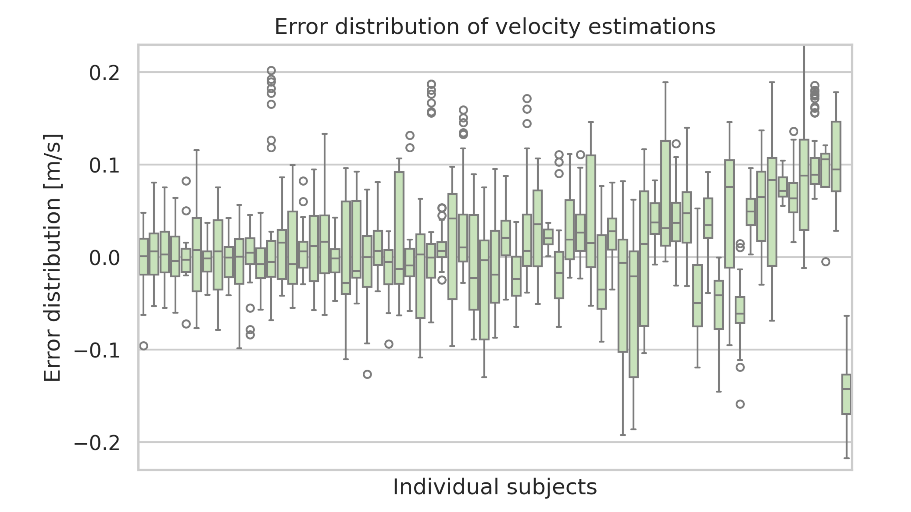 Preprints 176184 g0a7