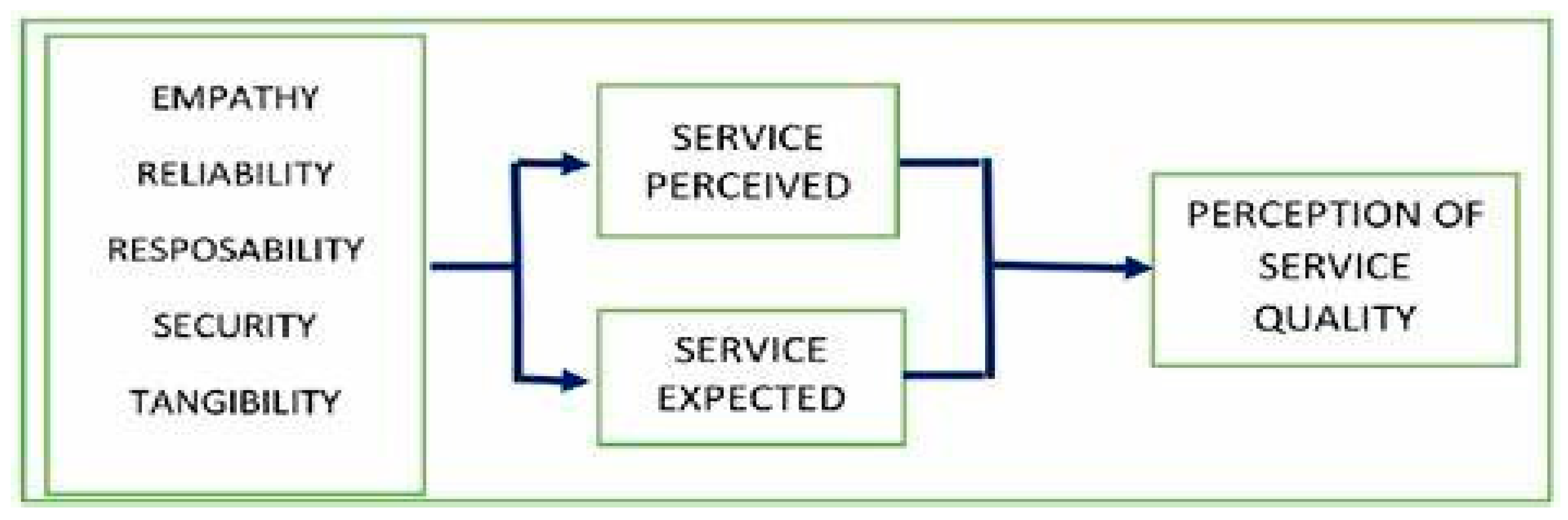 Preprints 151209 g001