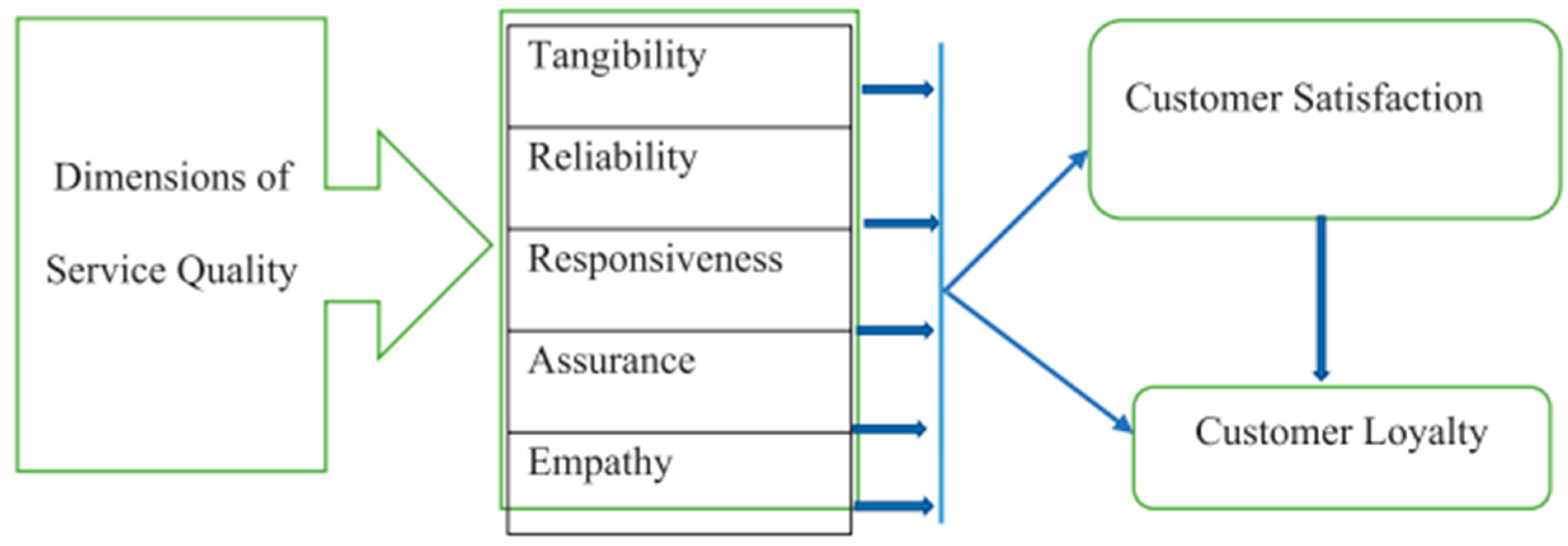 Preprints 151209 g003