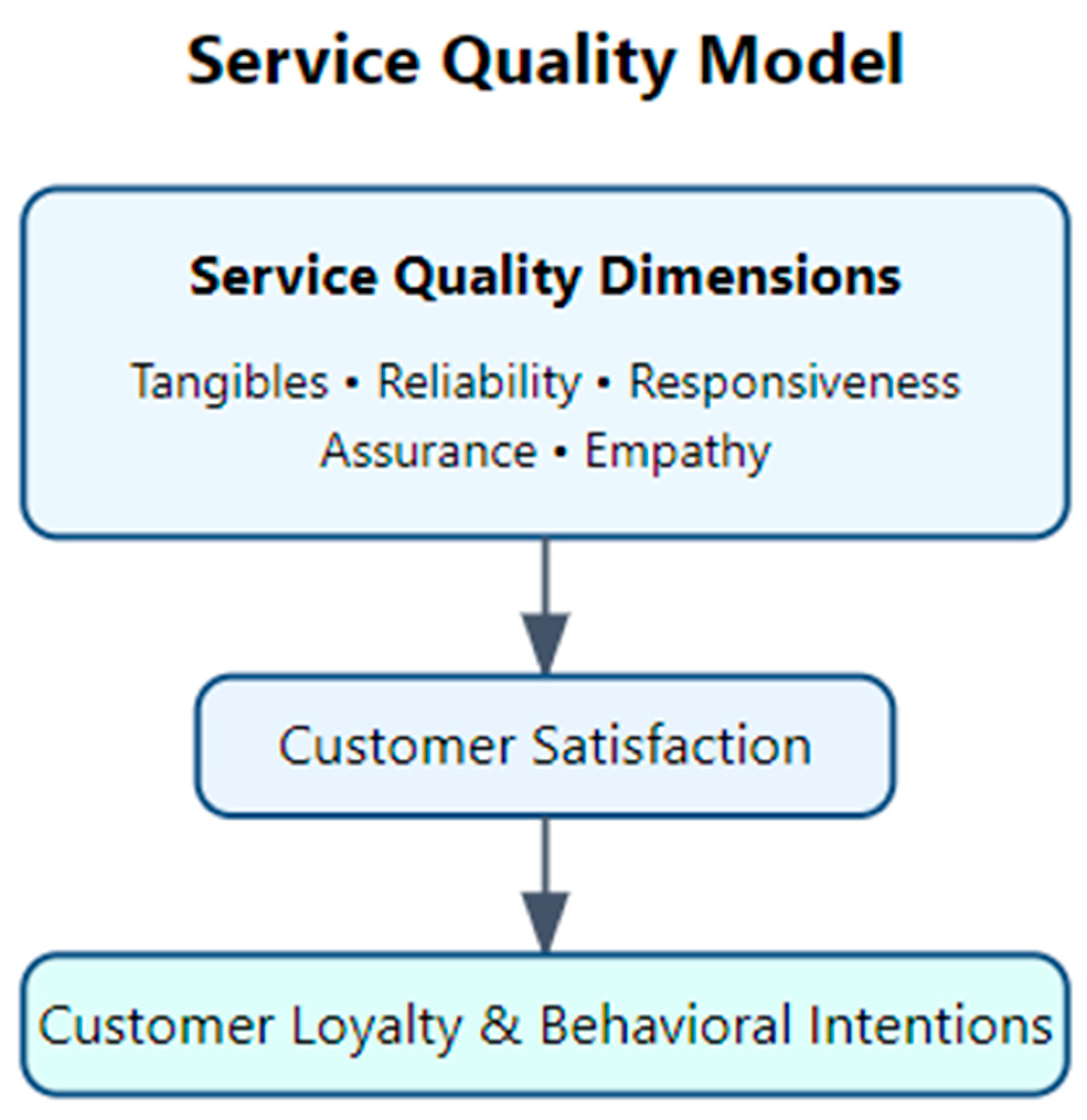 Preprints 151209 g004