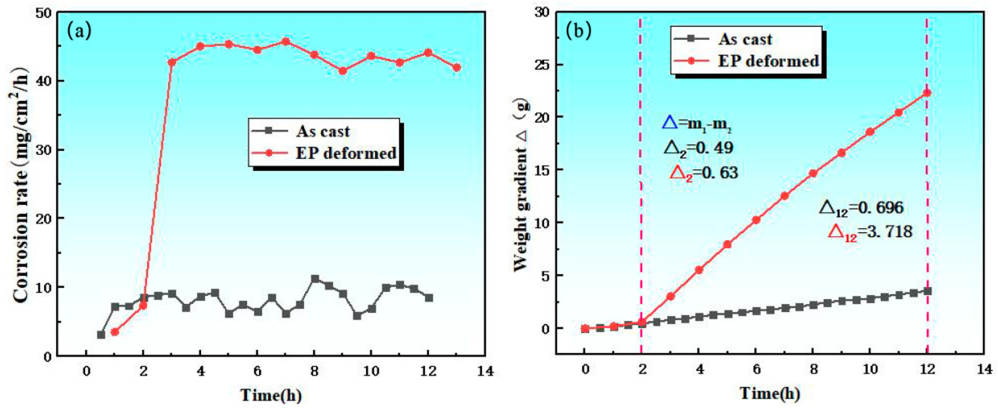 Preprints 143181 g004