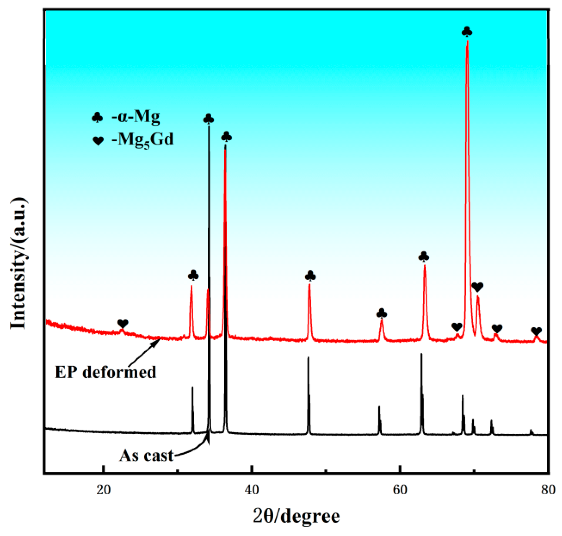 Preprints 143181 g005