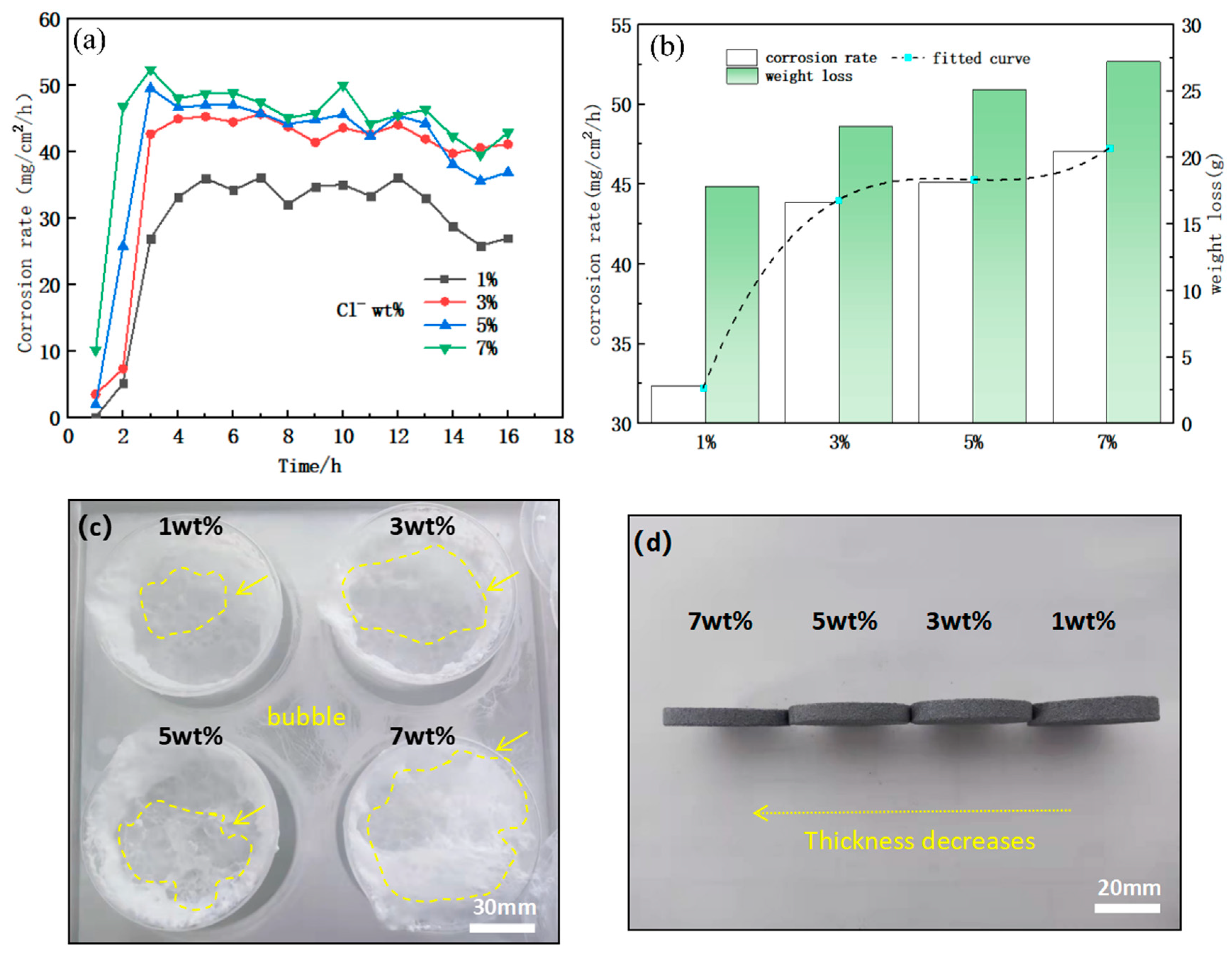 Preprints 143181 g008