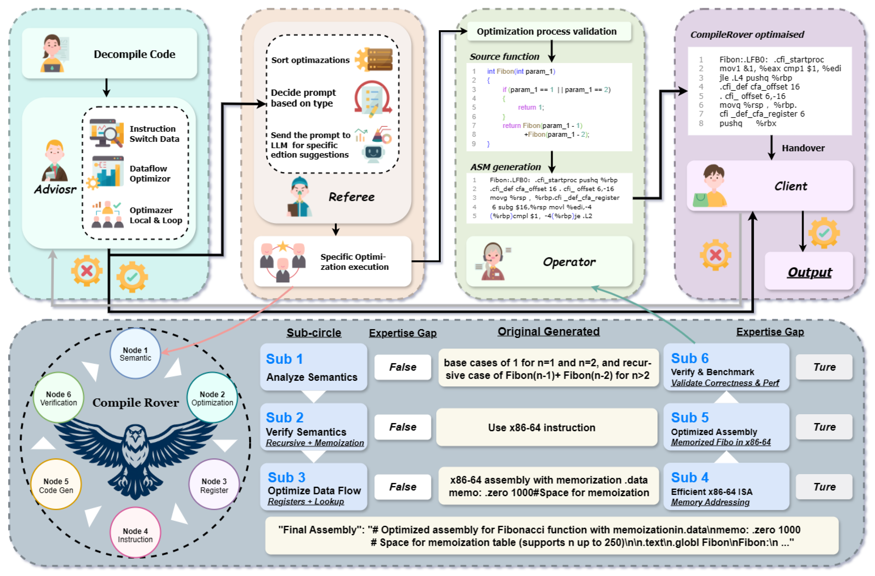 Preprints 229617 g001
