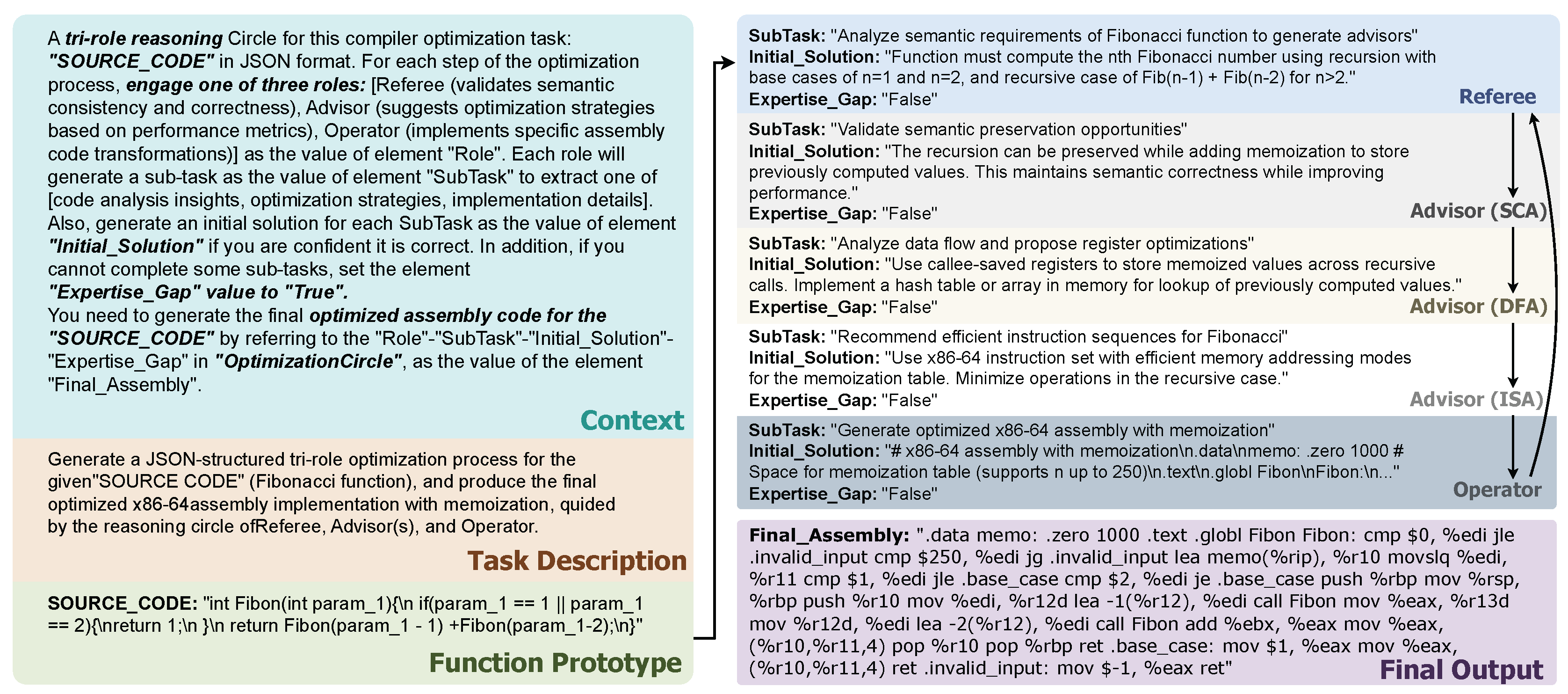 Preprints 229617 g002