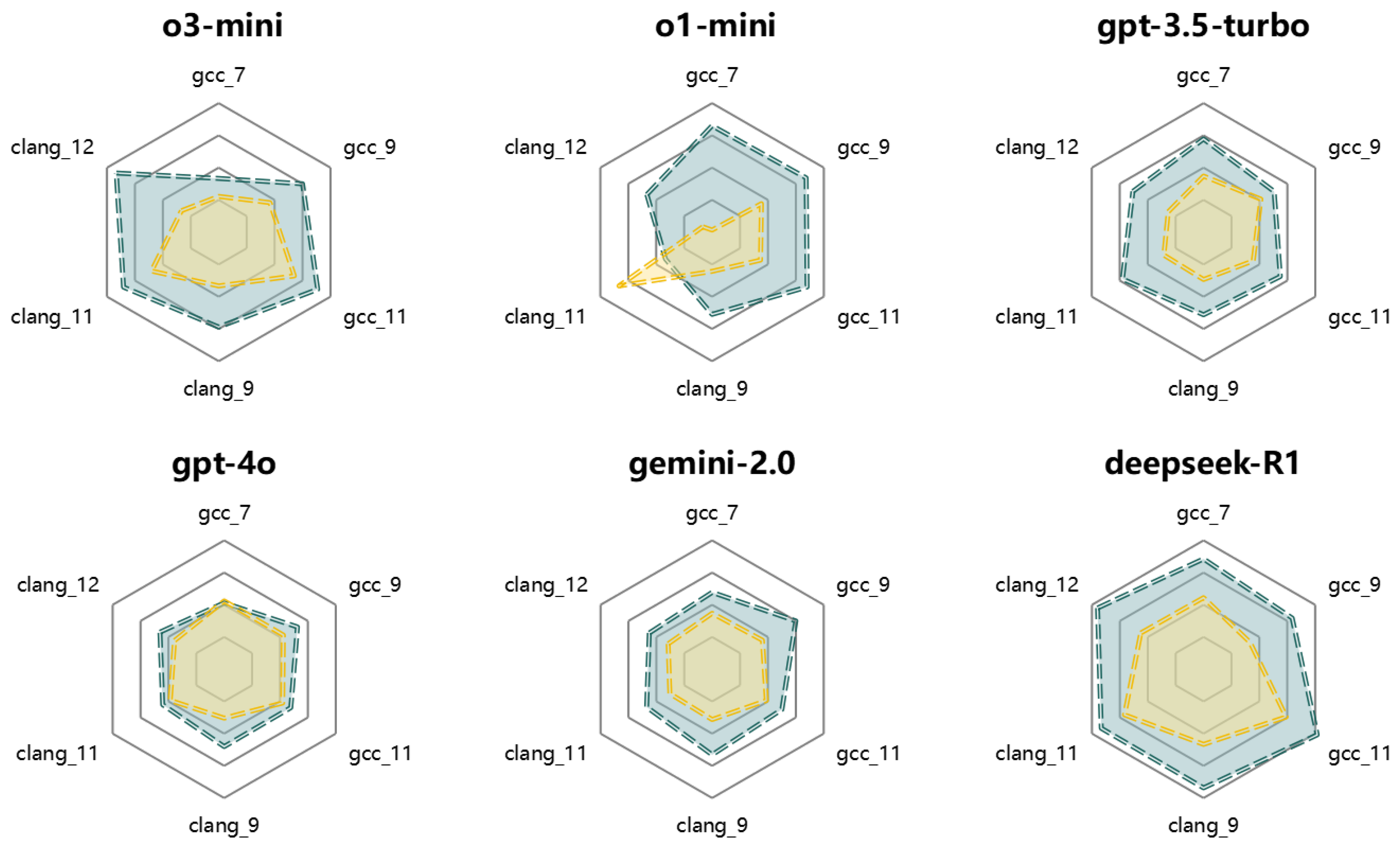 Preprints 229617 g0a1