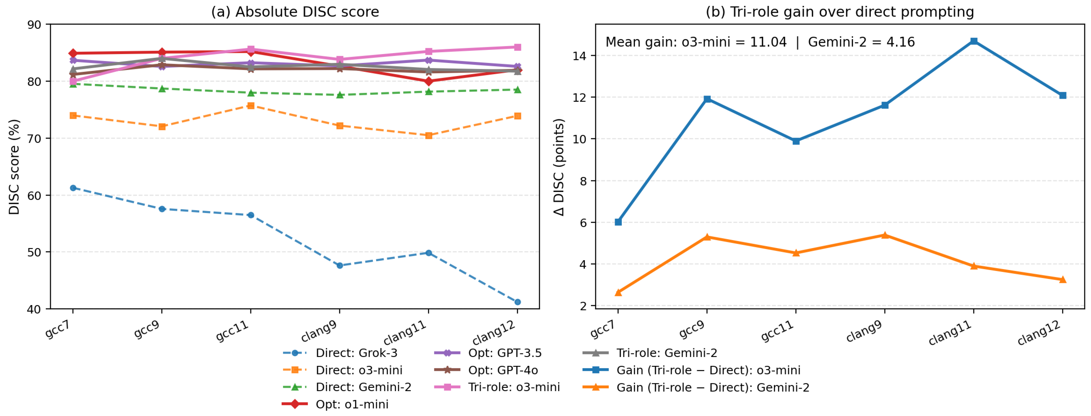 Preprints 229617 g0a3