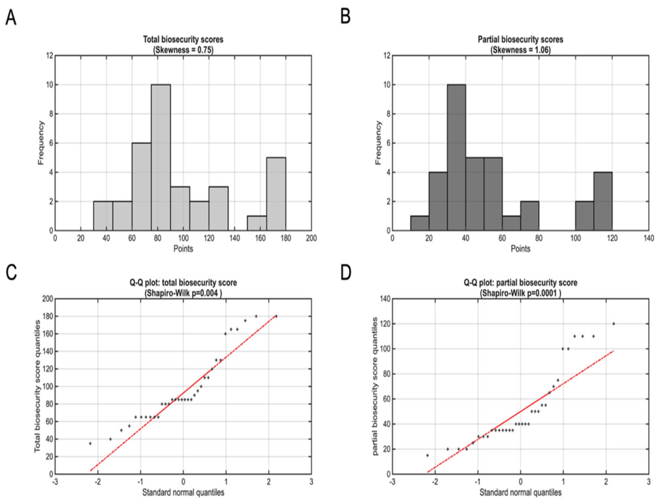 Preprints 178977 g002