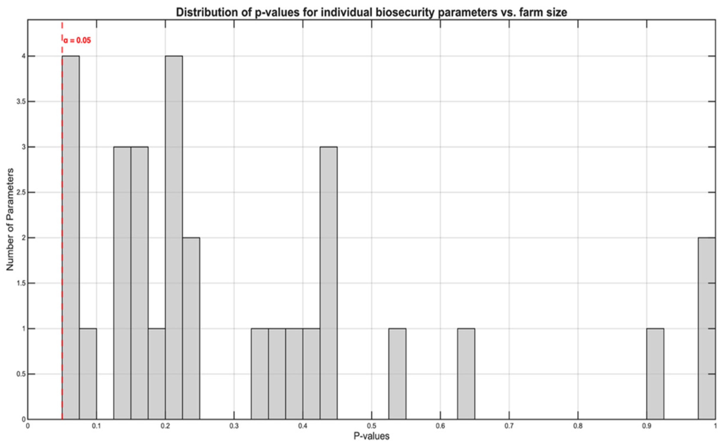 Preprints 178977 g004
