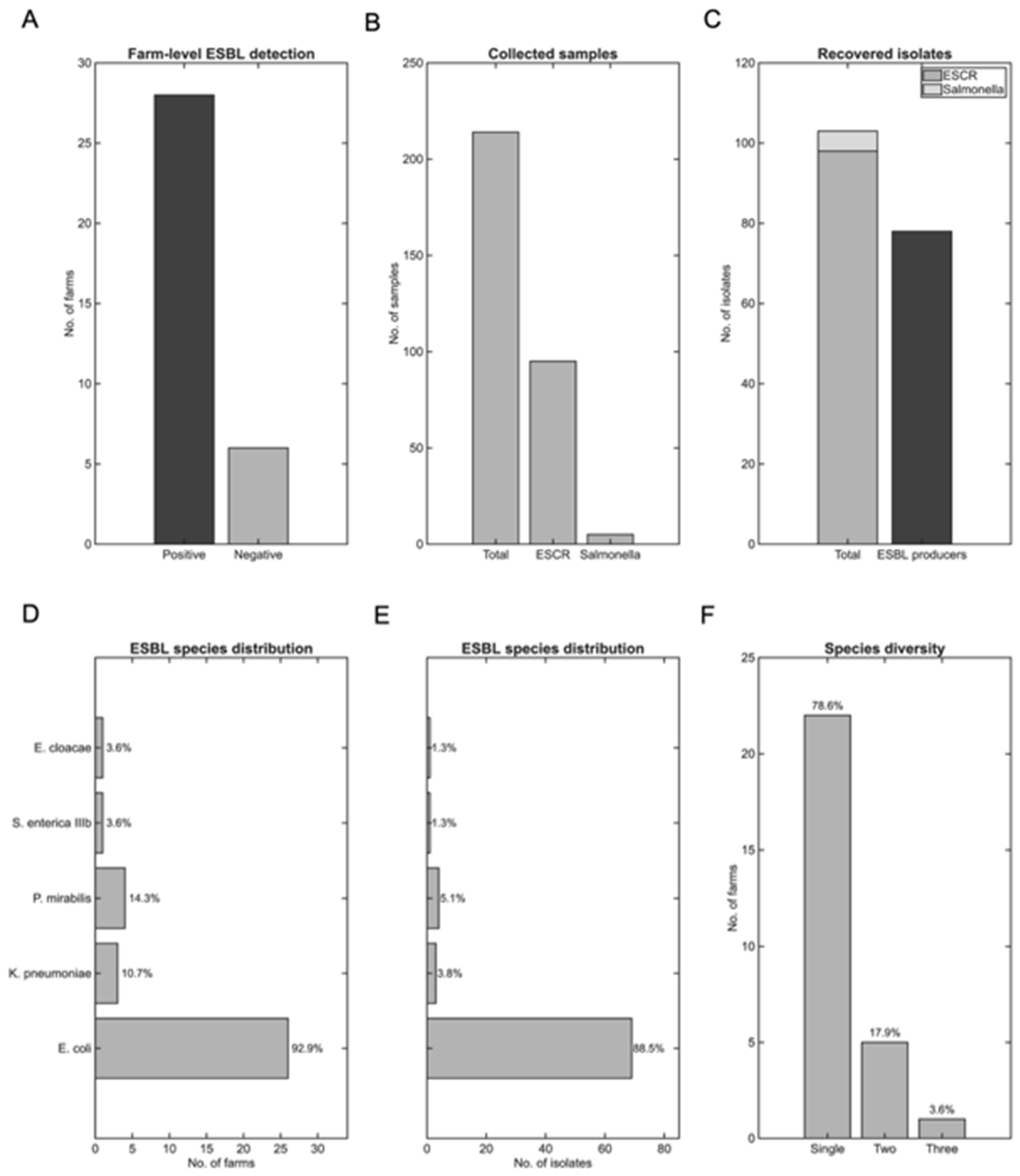 Preprints 178977 g005