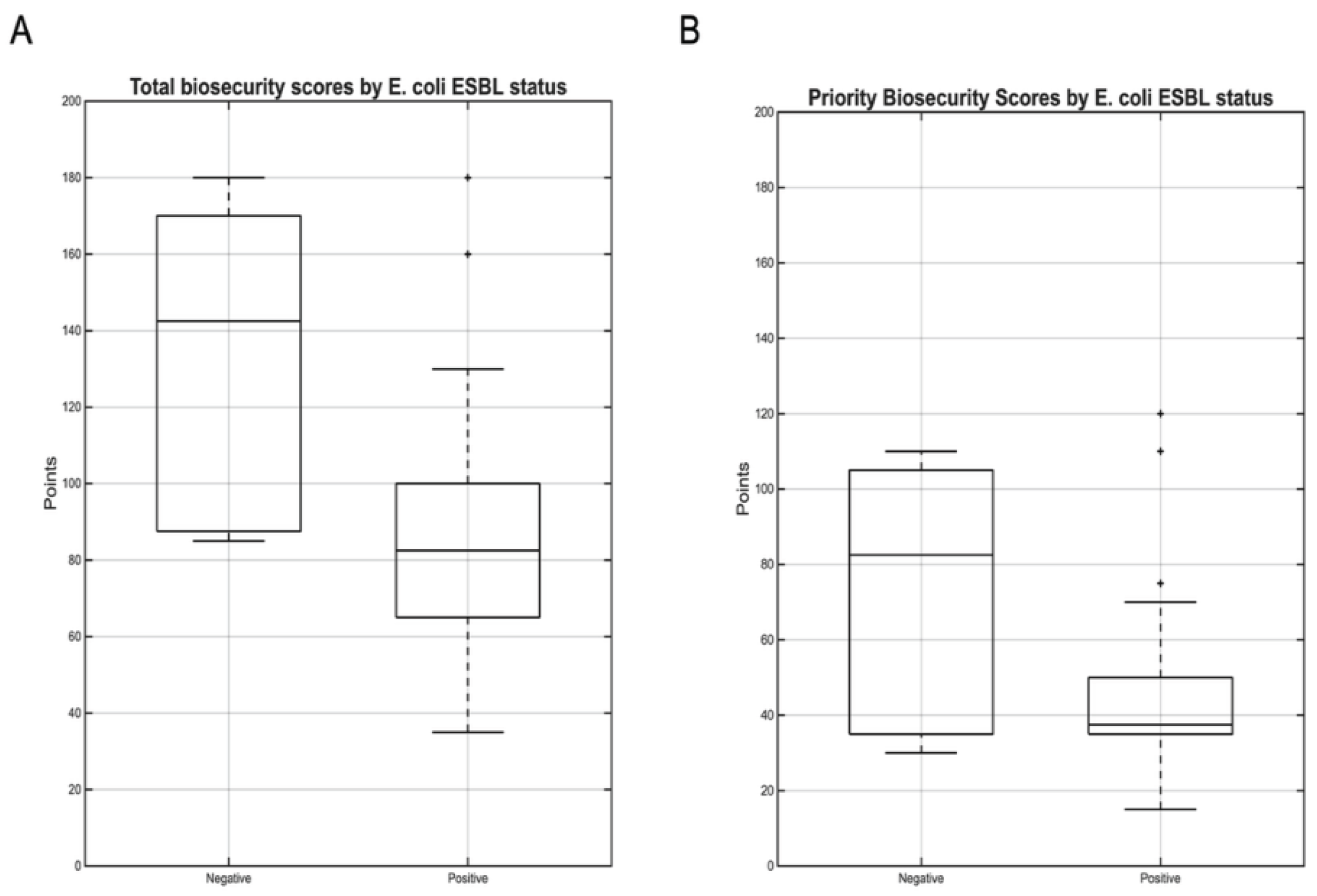 Preprints 178977 g007