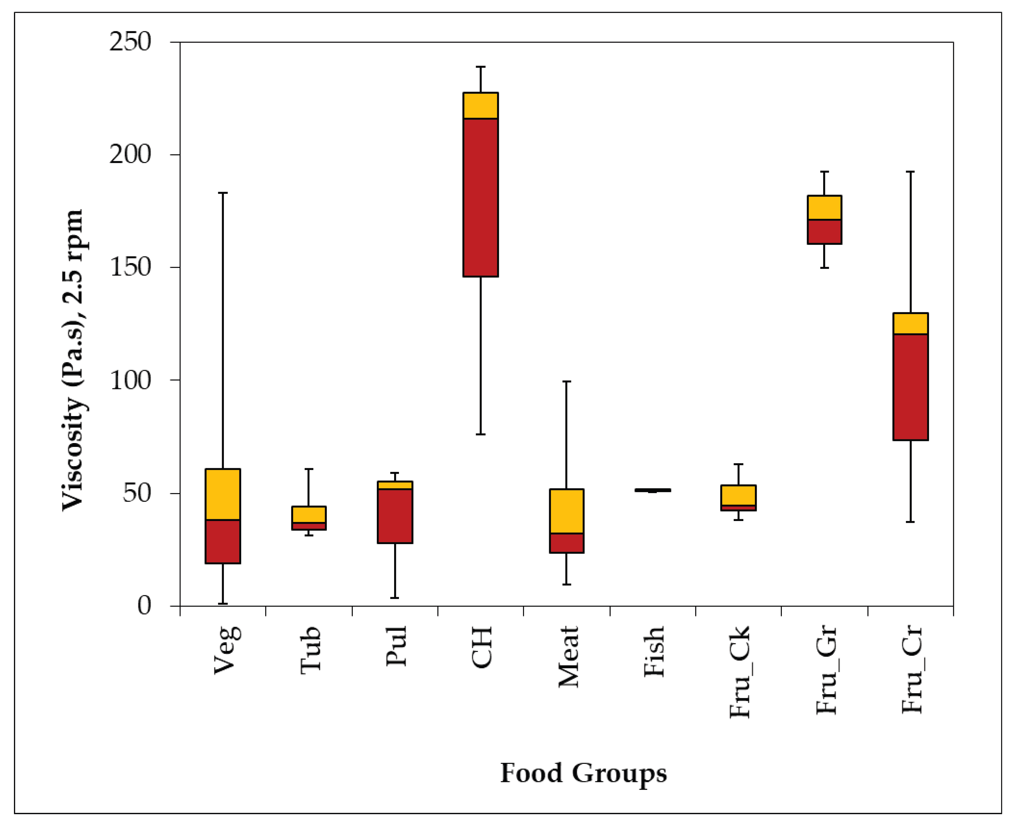 Preprints 192157 g001