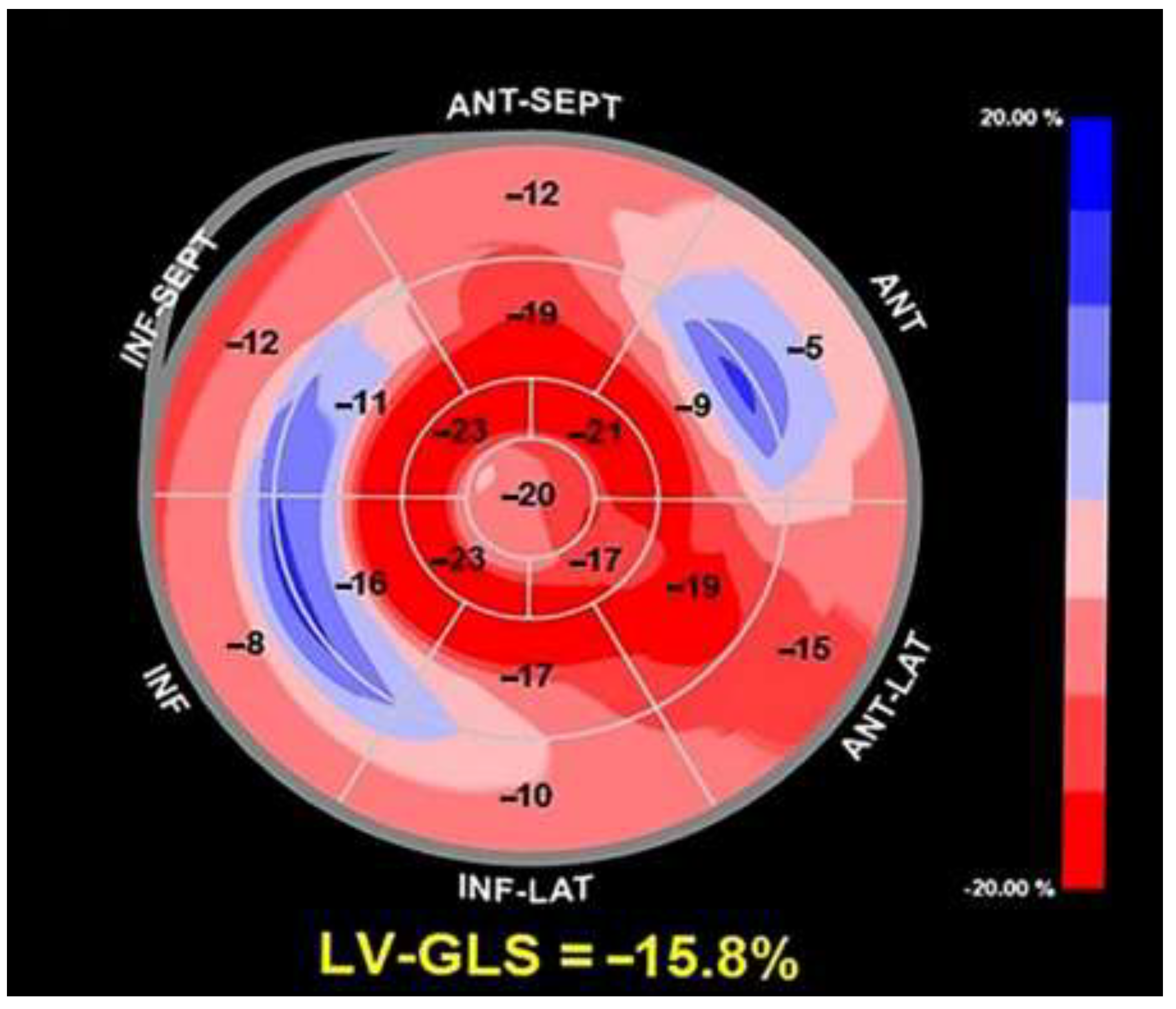 Preprints 150374 g003