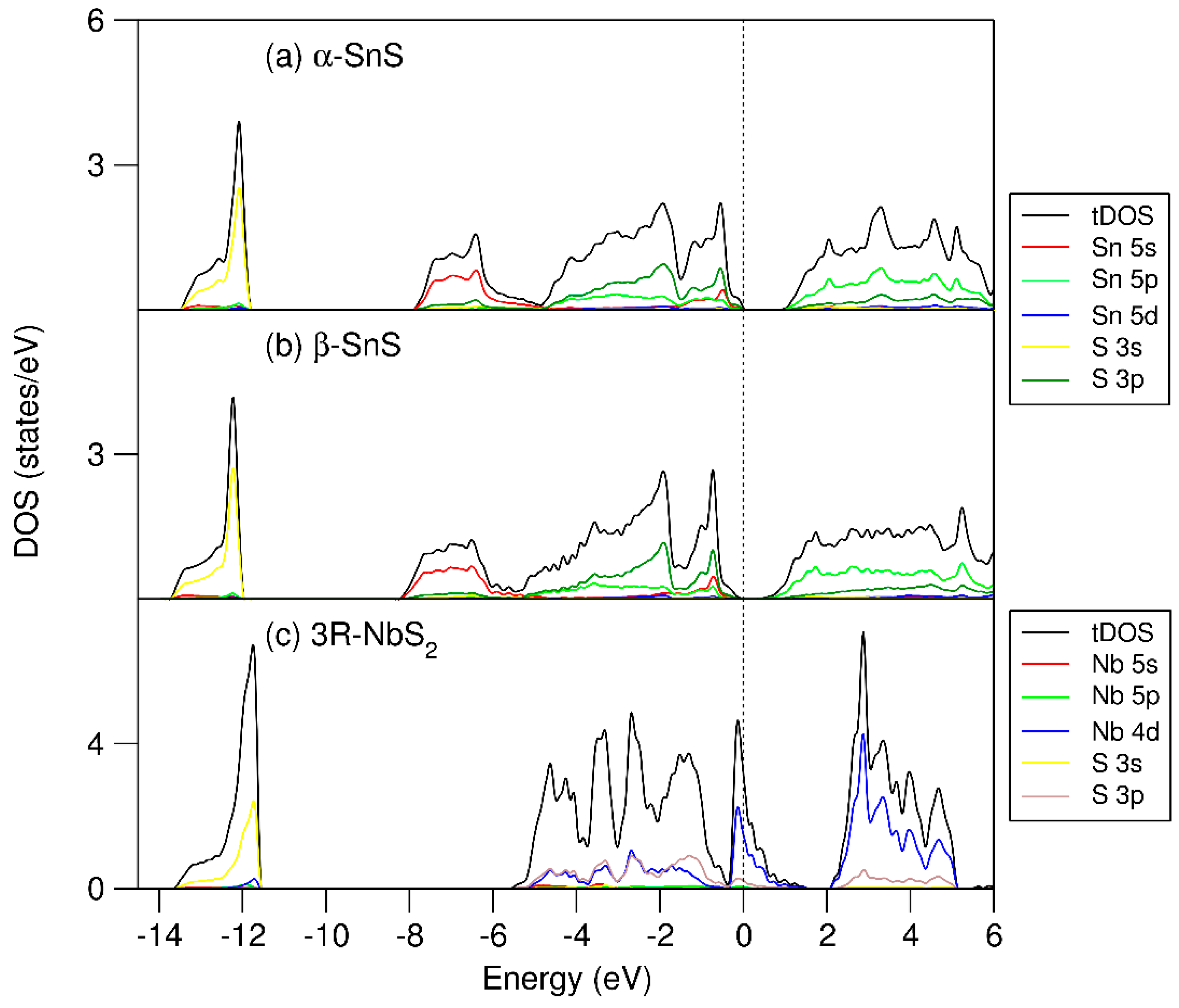Preprints 114559 g002