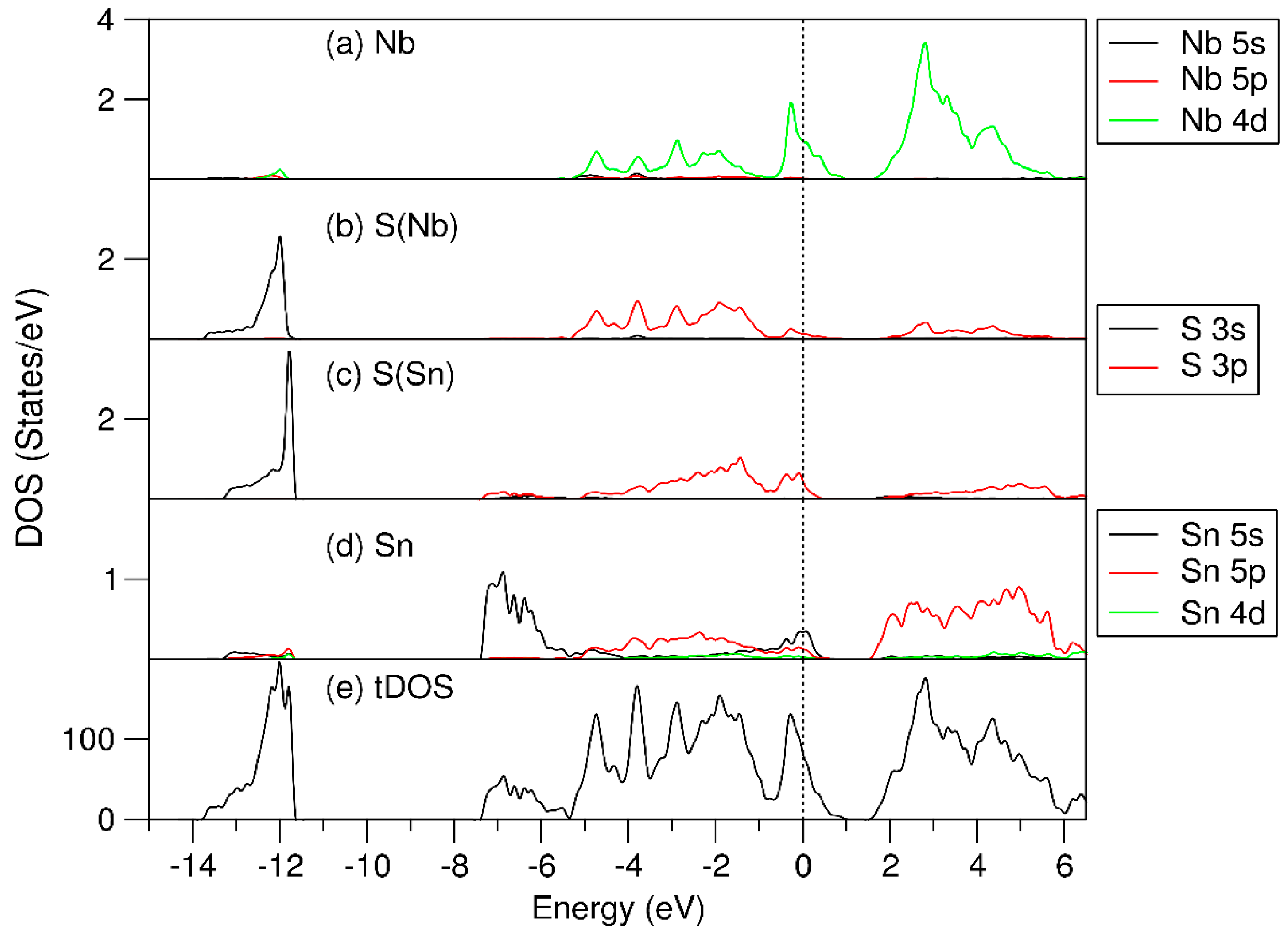 Preprints 114559 g004