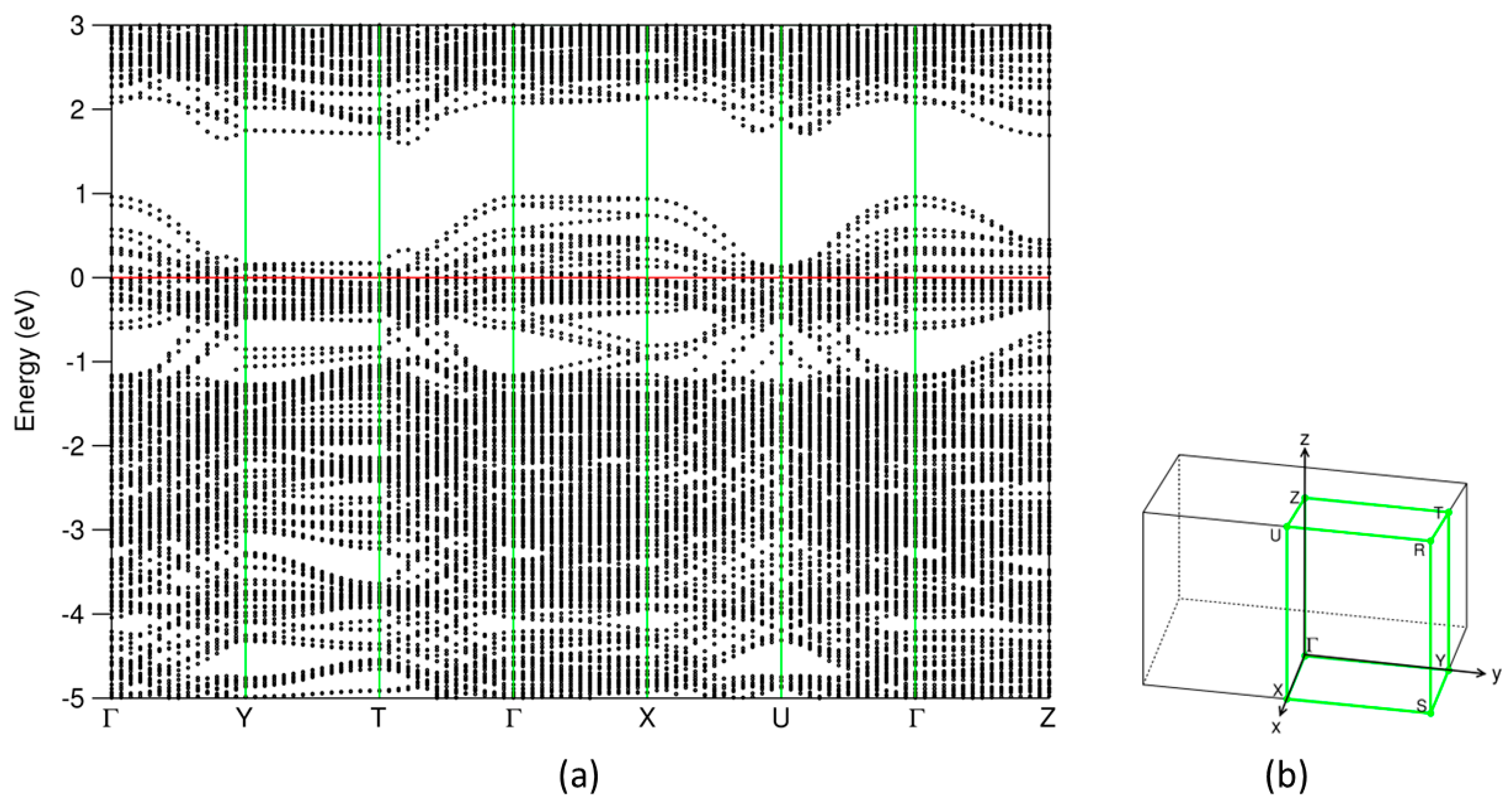Preprints 114559 g005