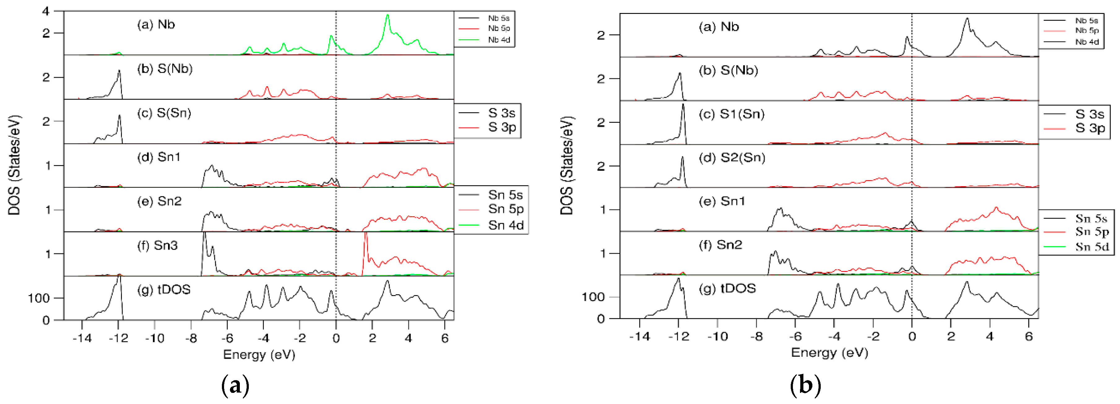 Preprints 114559 g007