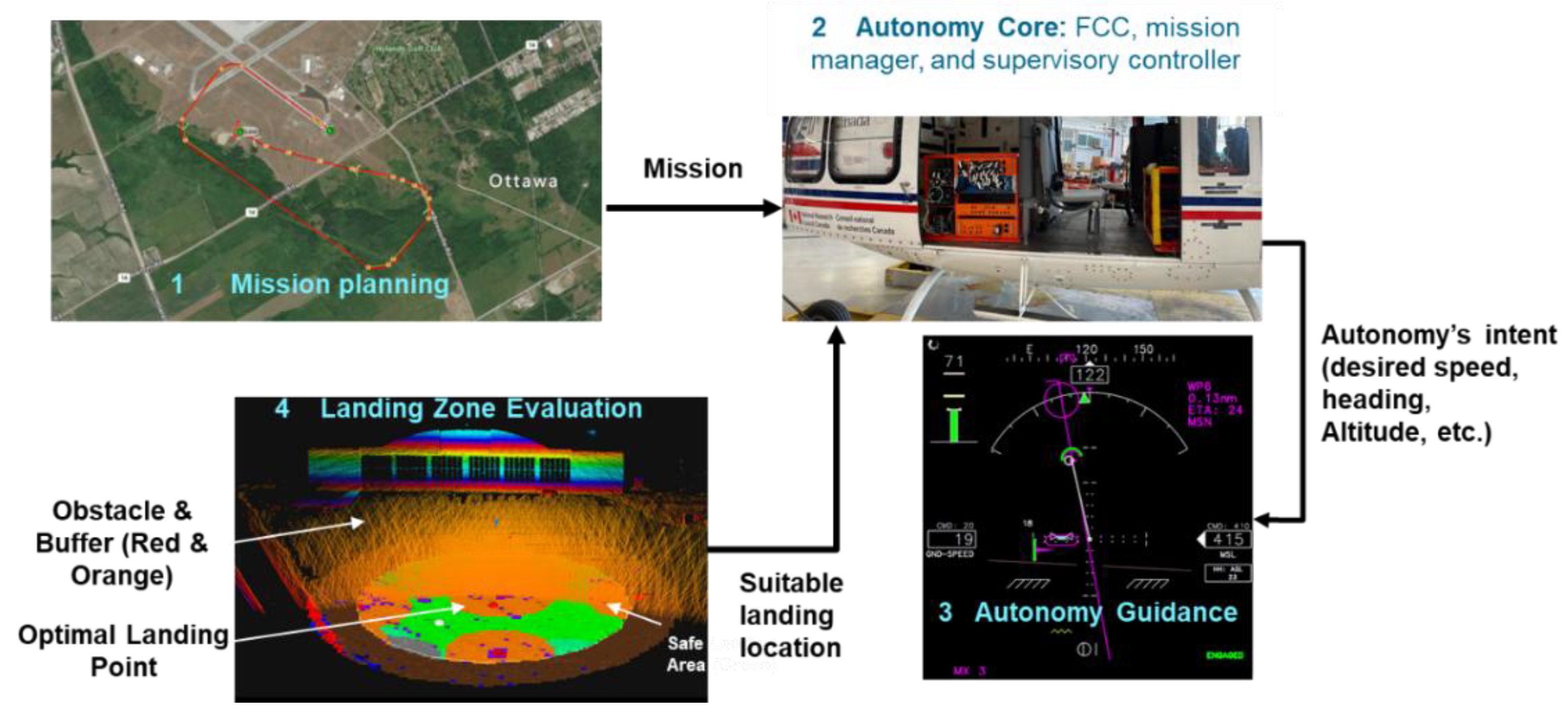 Preprints 165305 g001