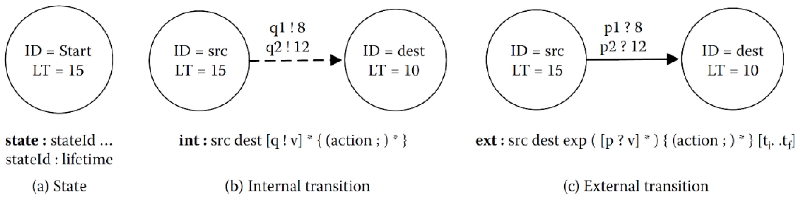 Preprints 165305 g002