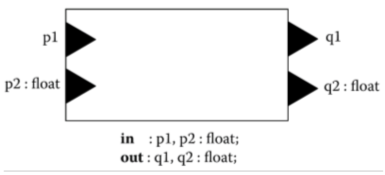 Preprints 165305 g003