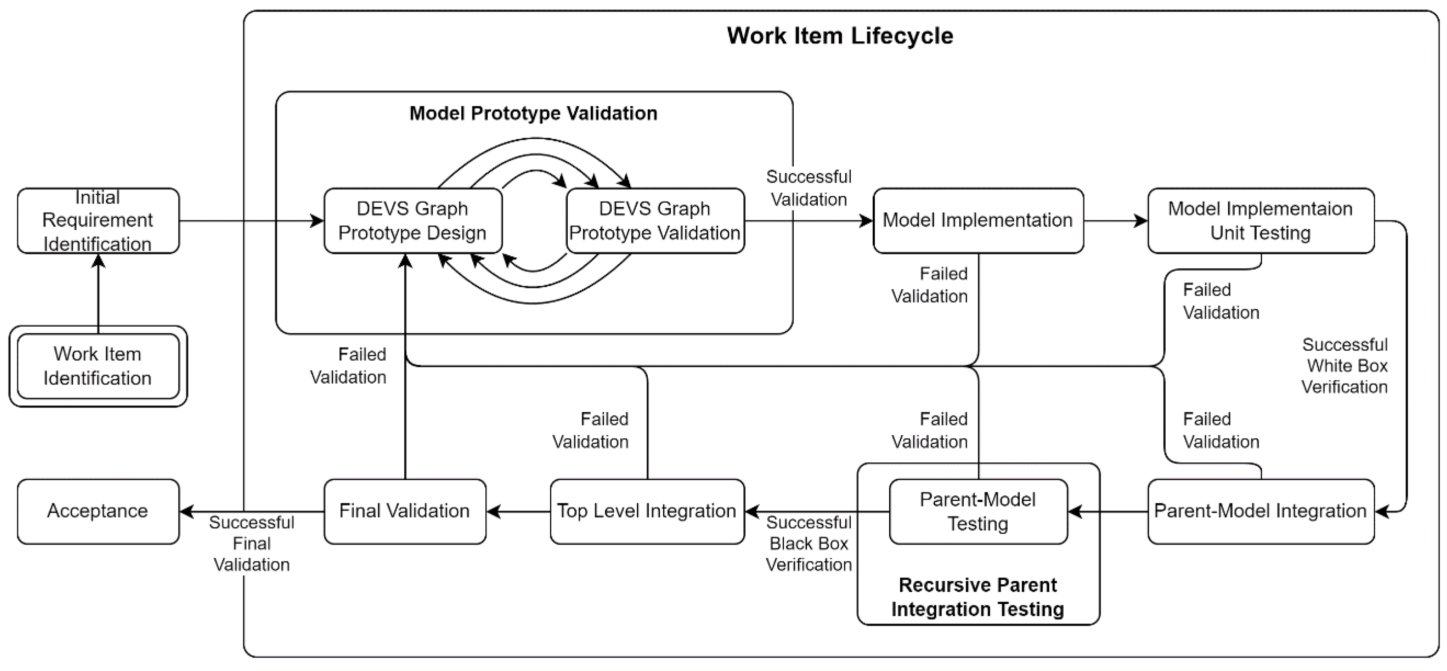 Preprints 165305 g004