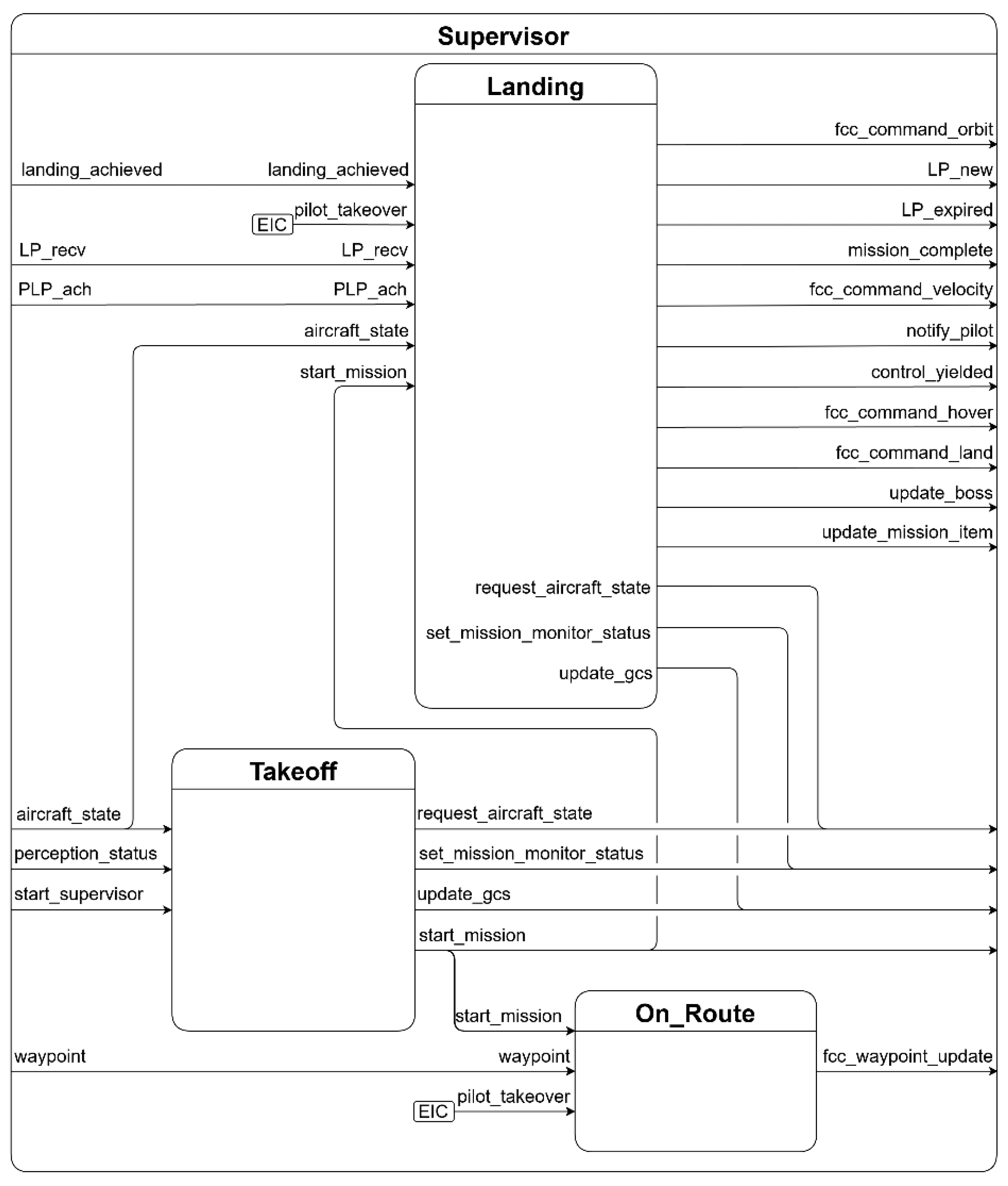 Preprints 165305 g005