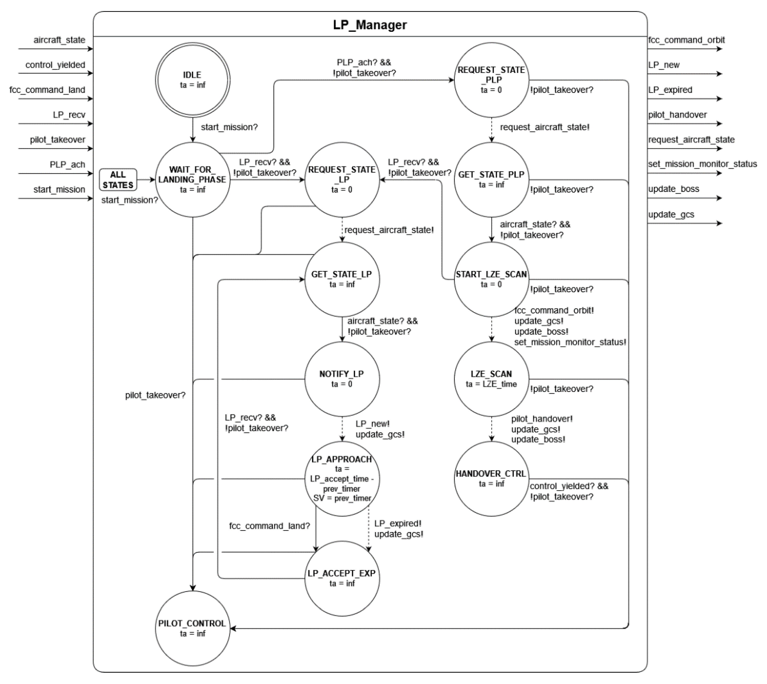 Preprints 165305 g006