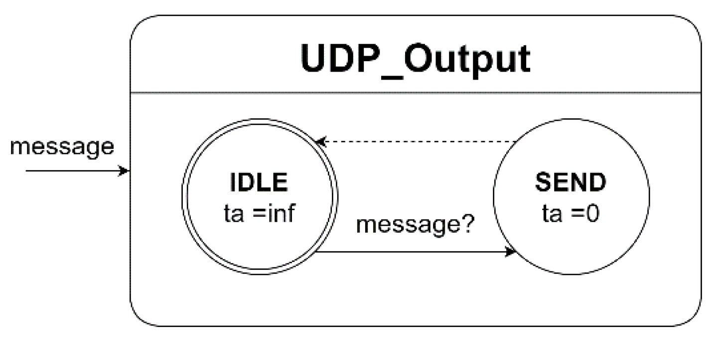 Preprints 165305 g009