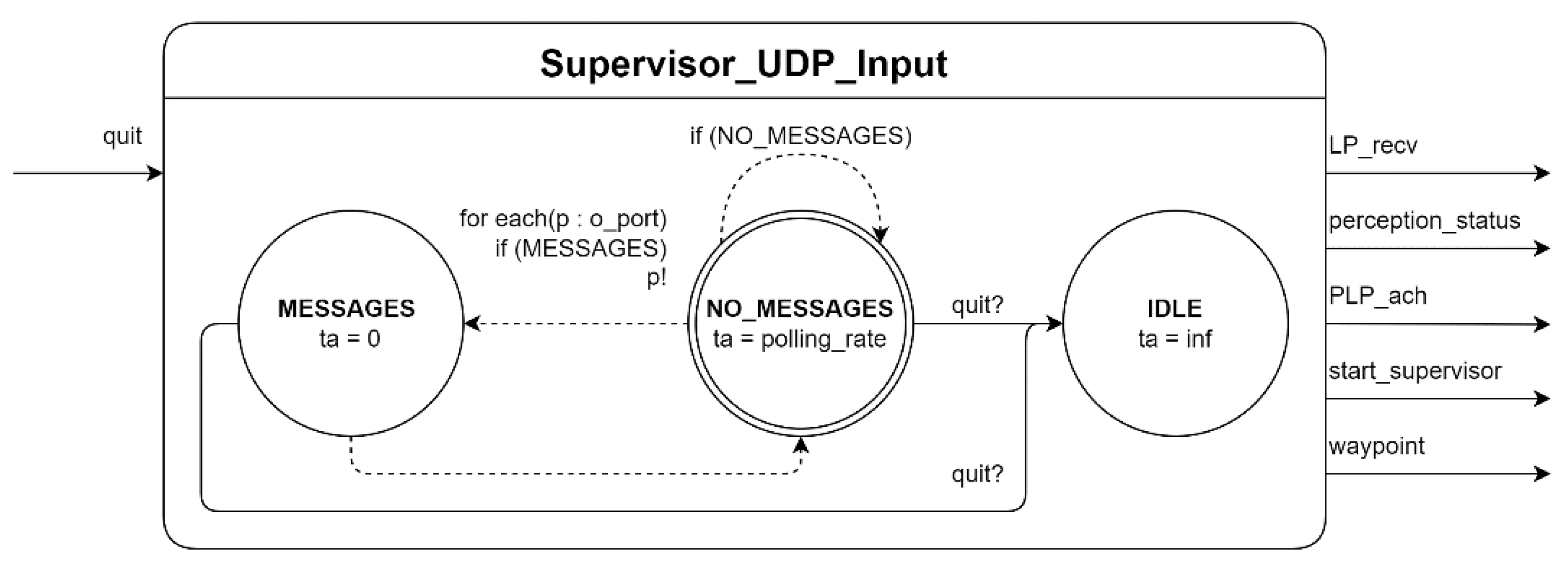 Preprints 165305 g011