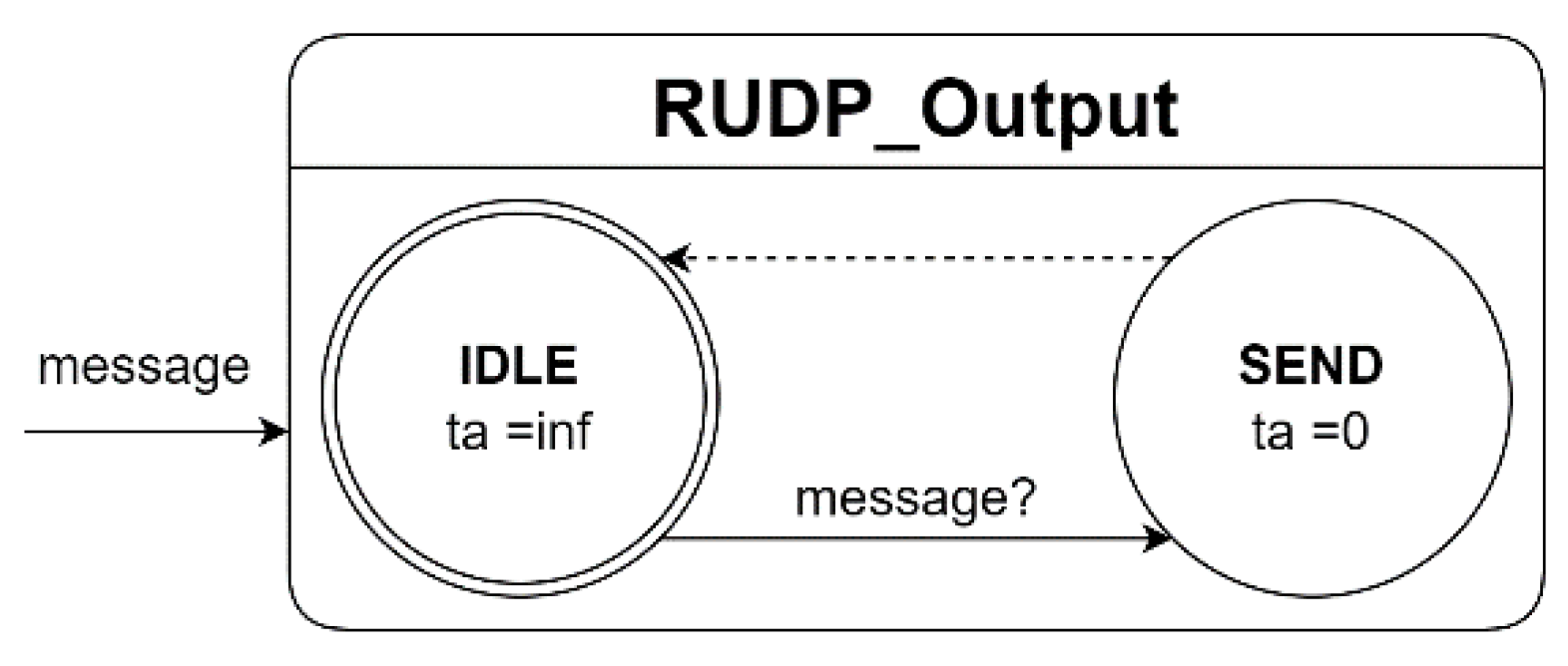 Preprints 165305 g012