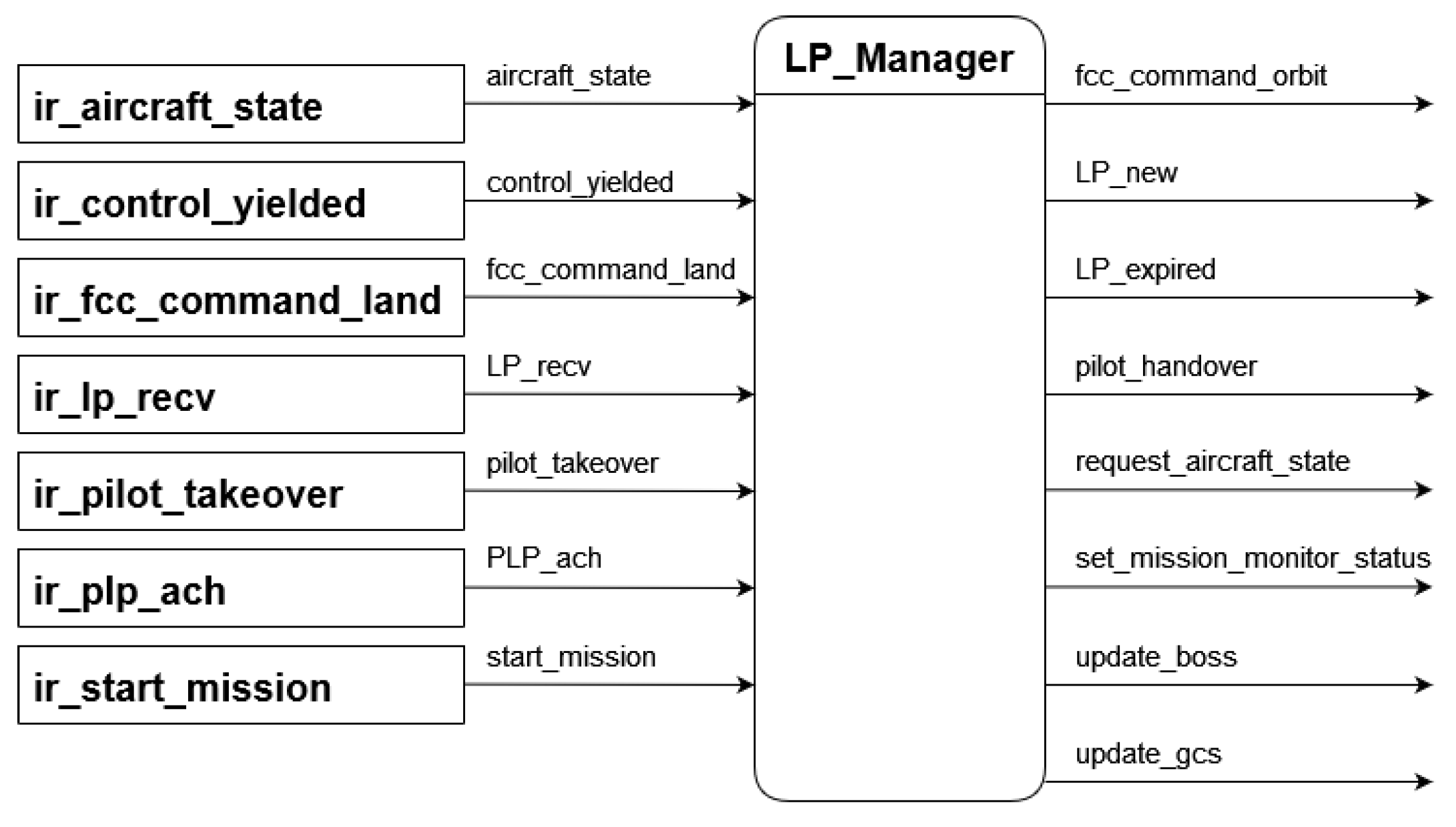 Preprints 165305 g013