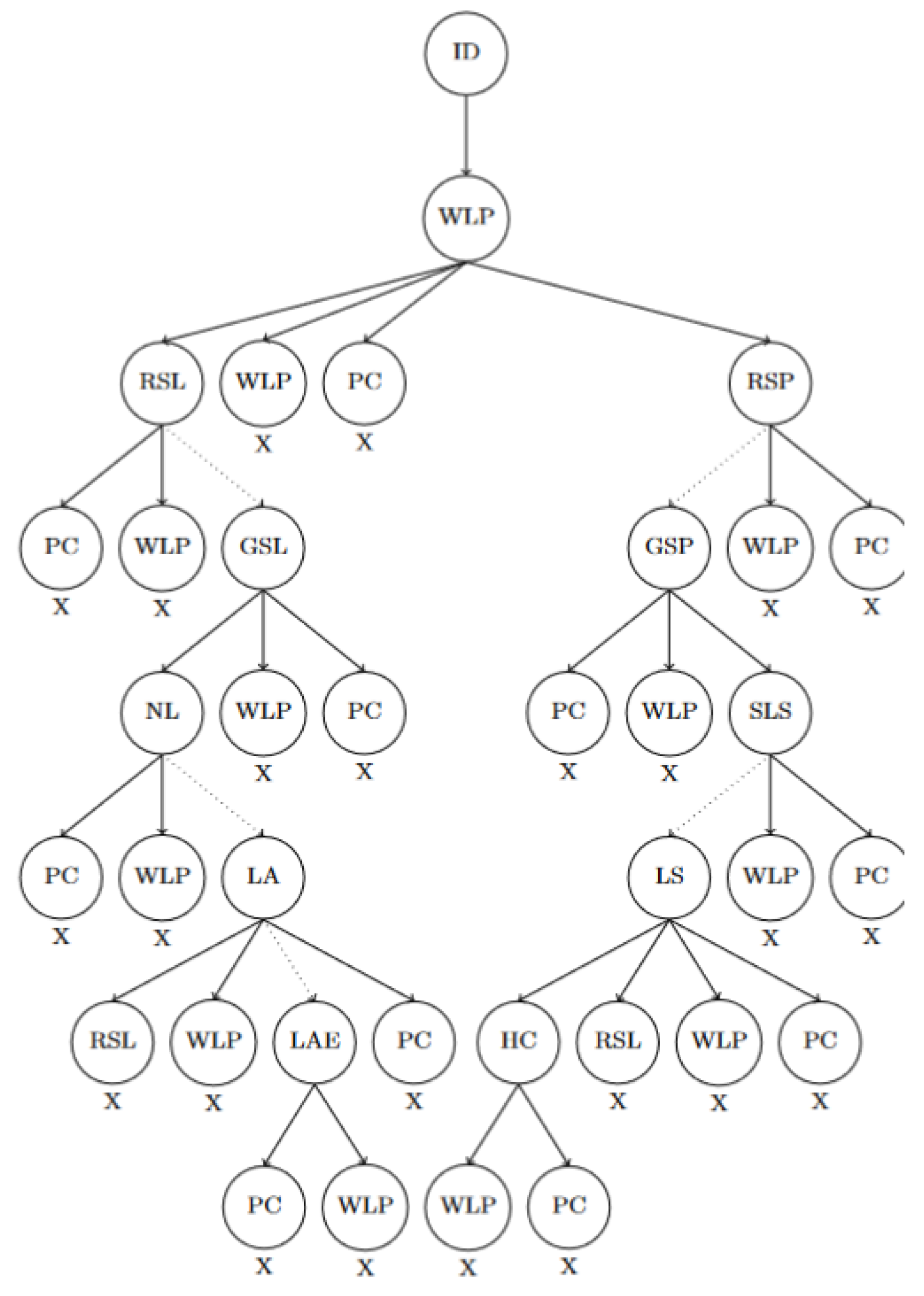 Preprints 165305 g014