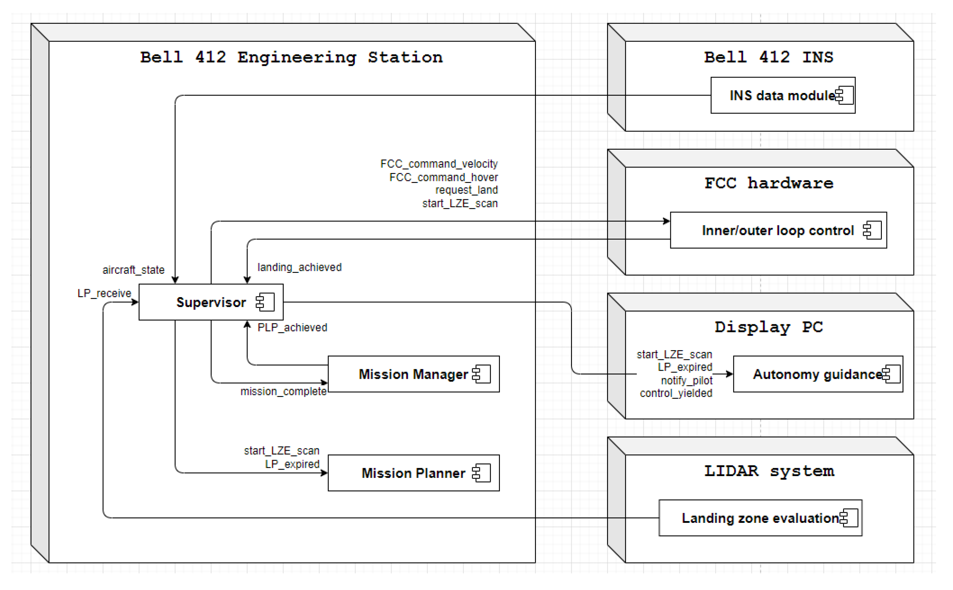 Preprints 165305 g015