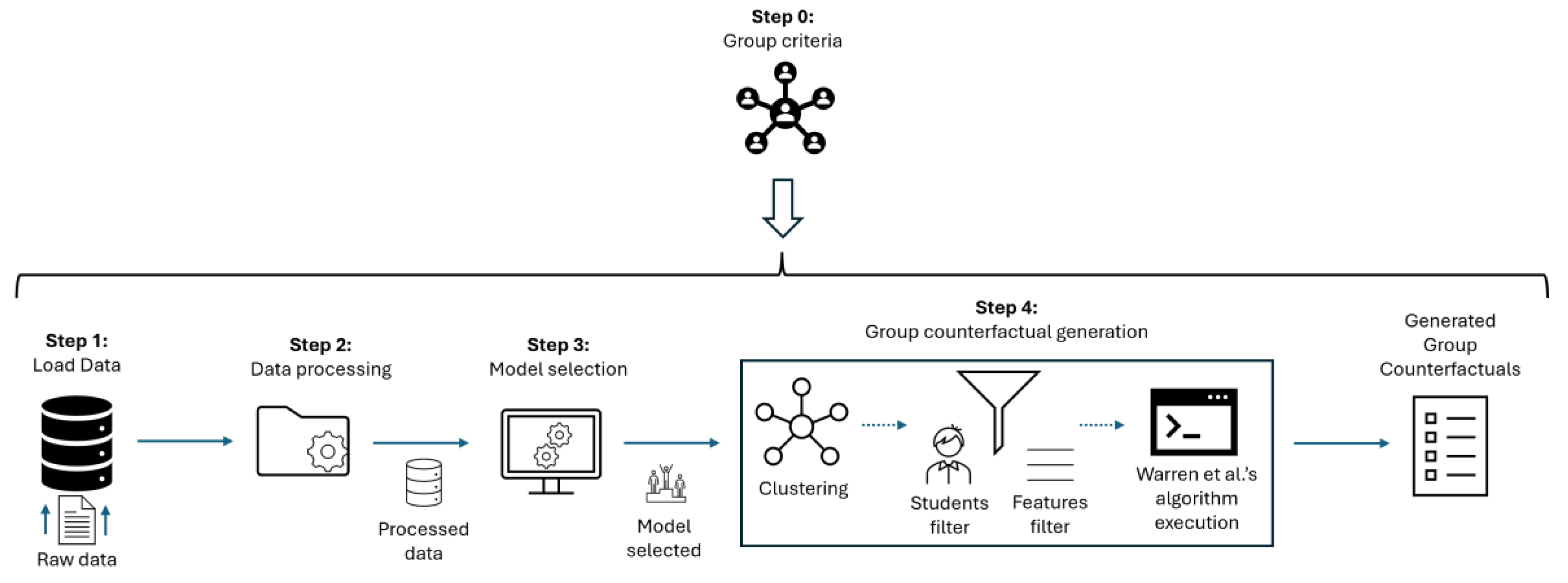 Preprints 180715 g001