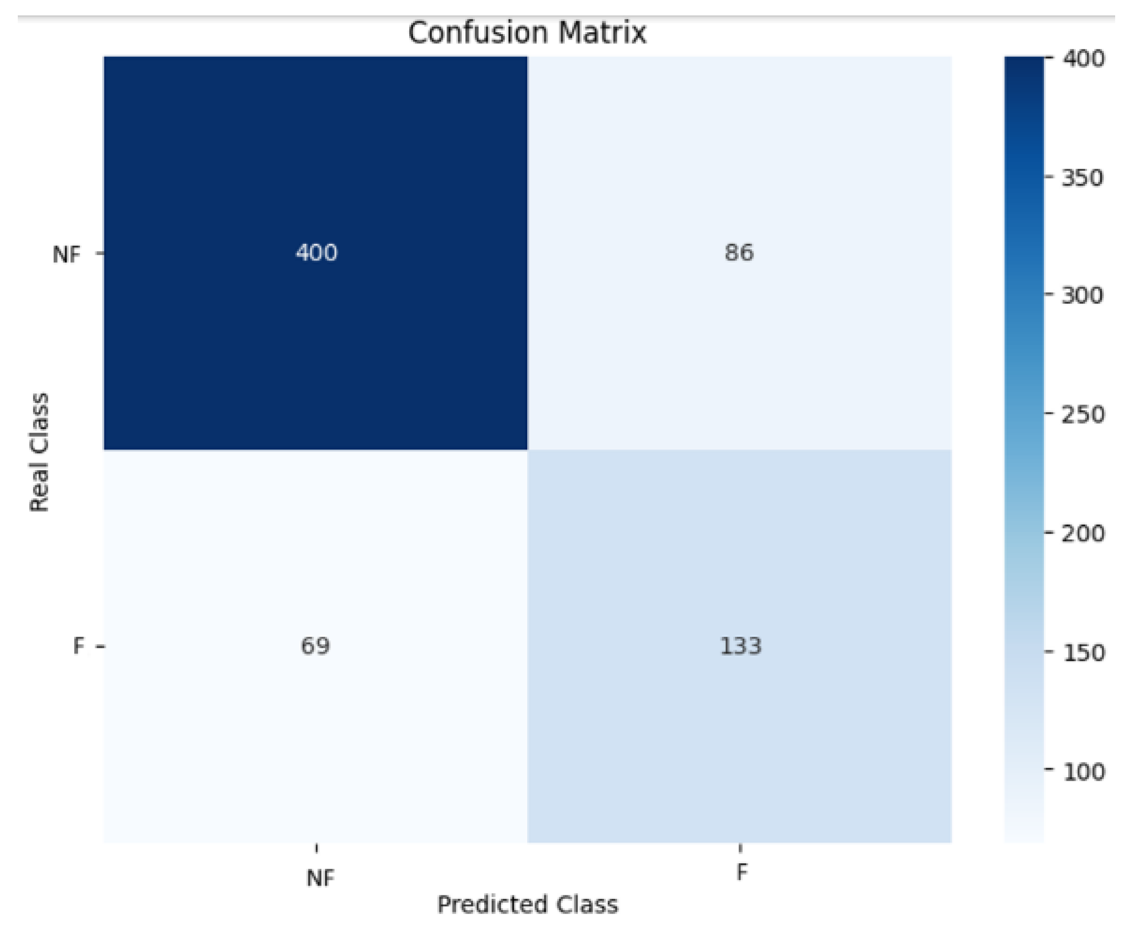 Preprints 180715 g002