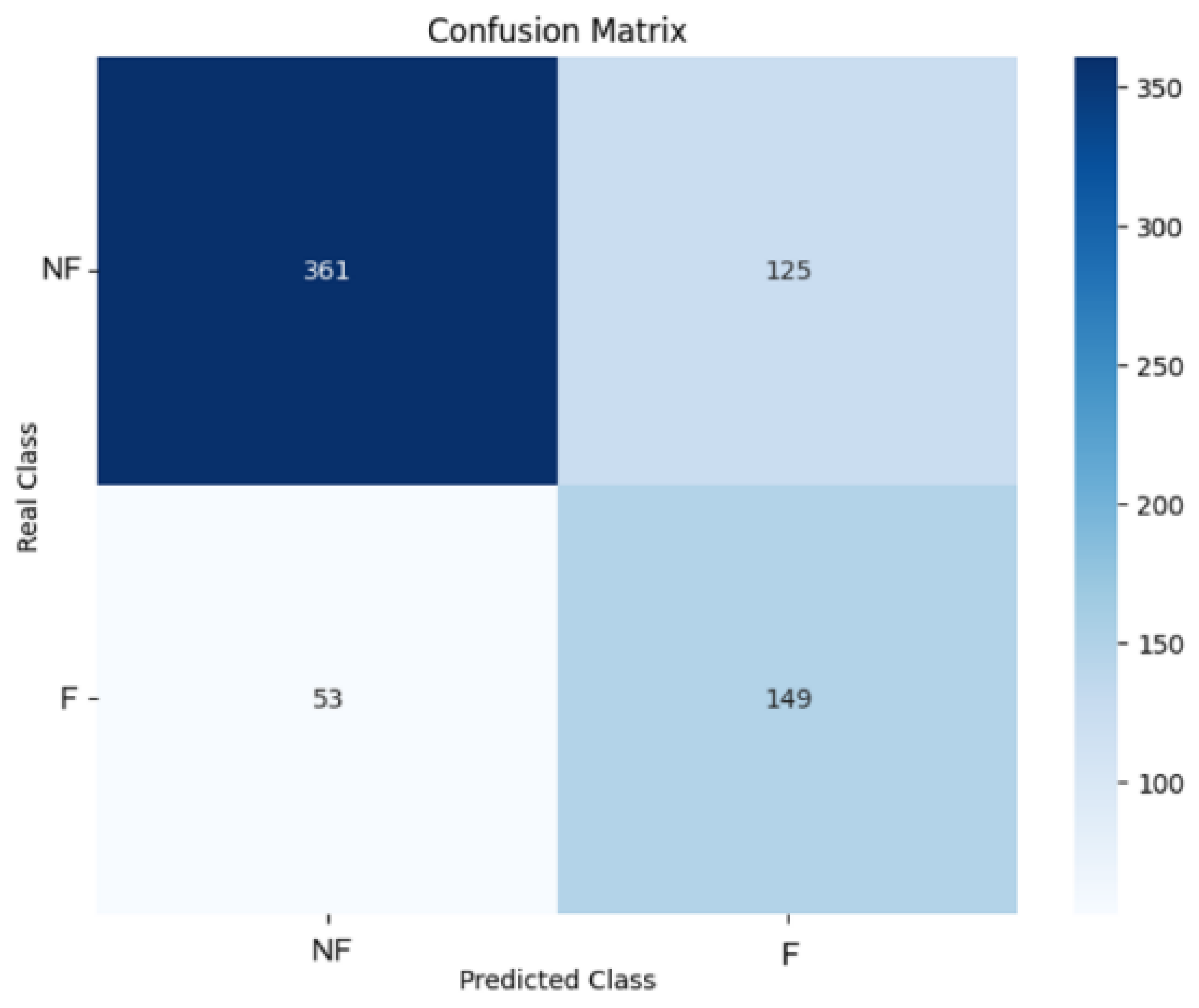 Preprints 180715 g003