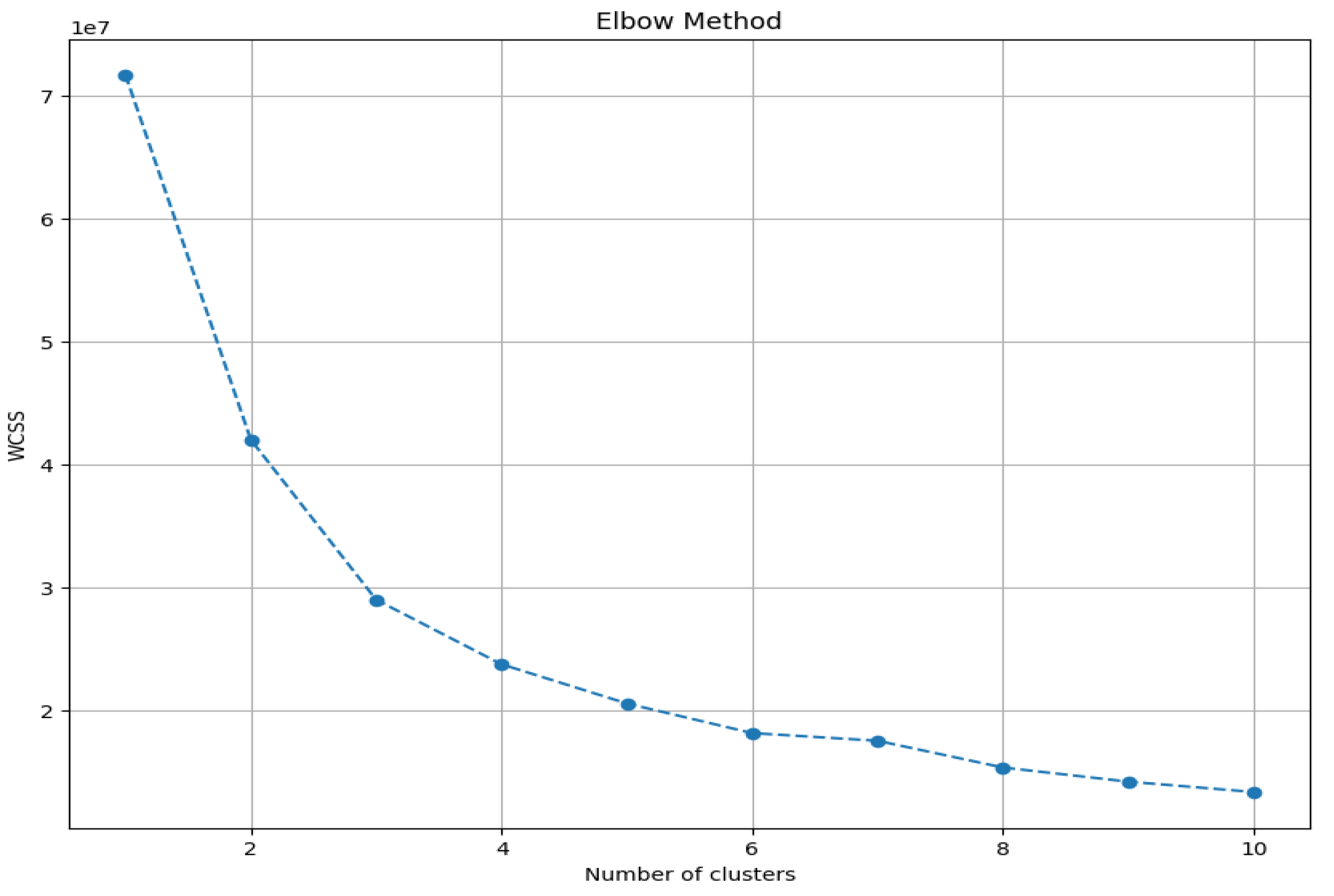 Preprints 180715 g004