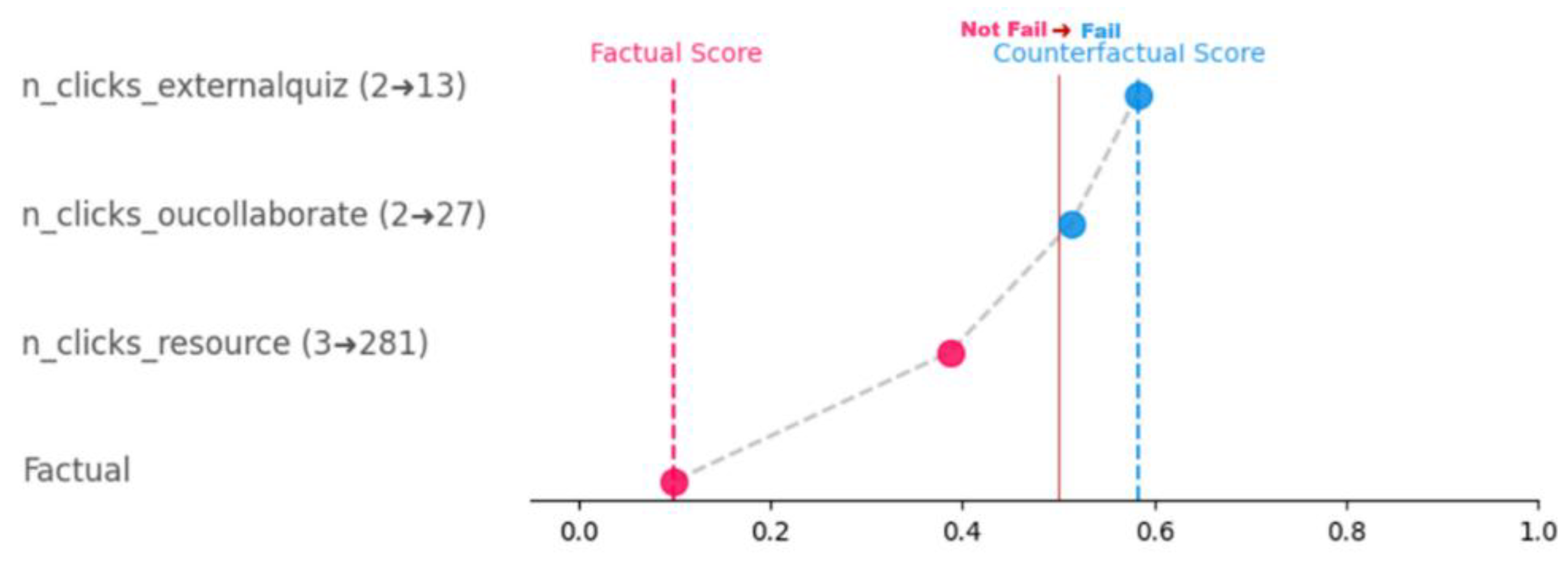 Preprints 180715 g005