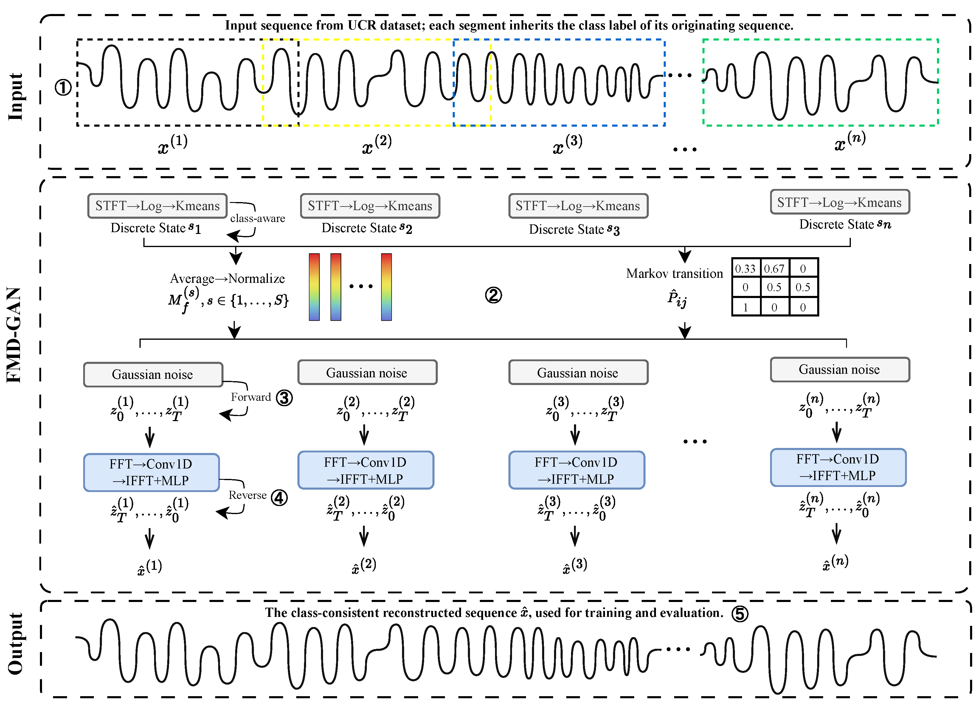 Preprints 175561 g001
