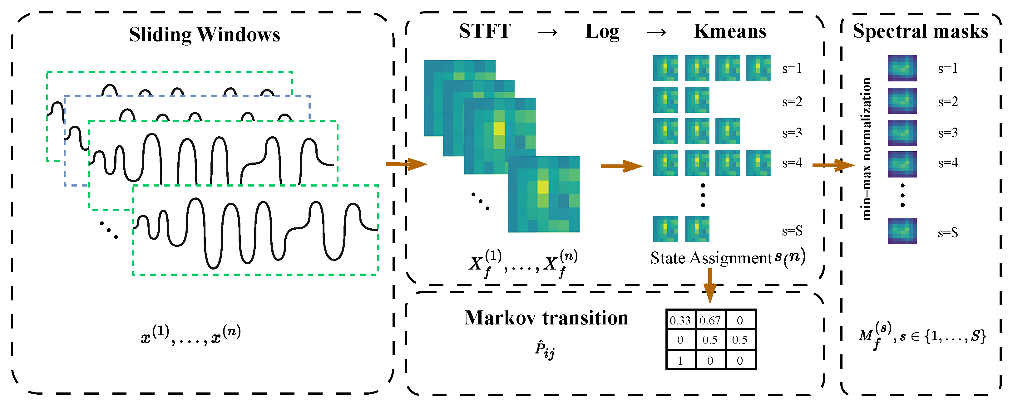 Preprints 175561 g002